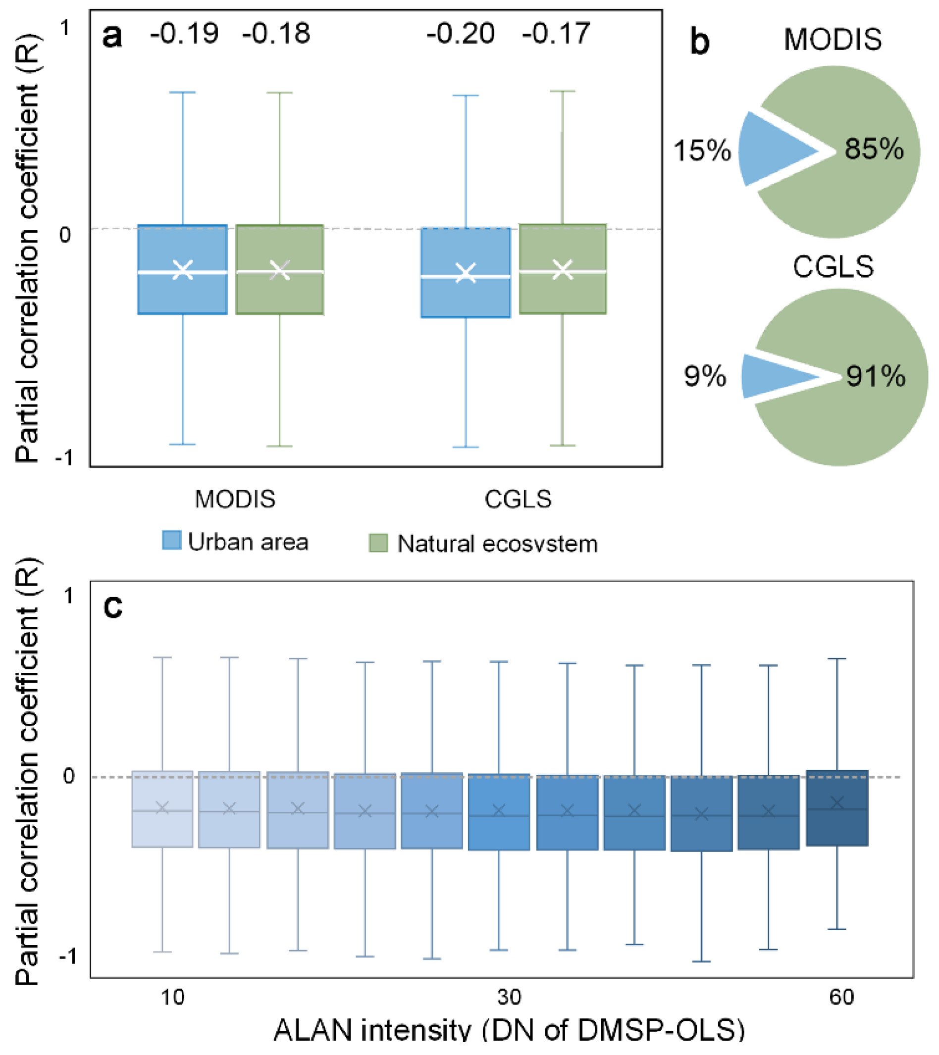 Remotesensing 13 00399 g007 Remotesensing 13 00399 g007