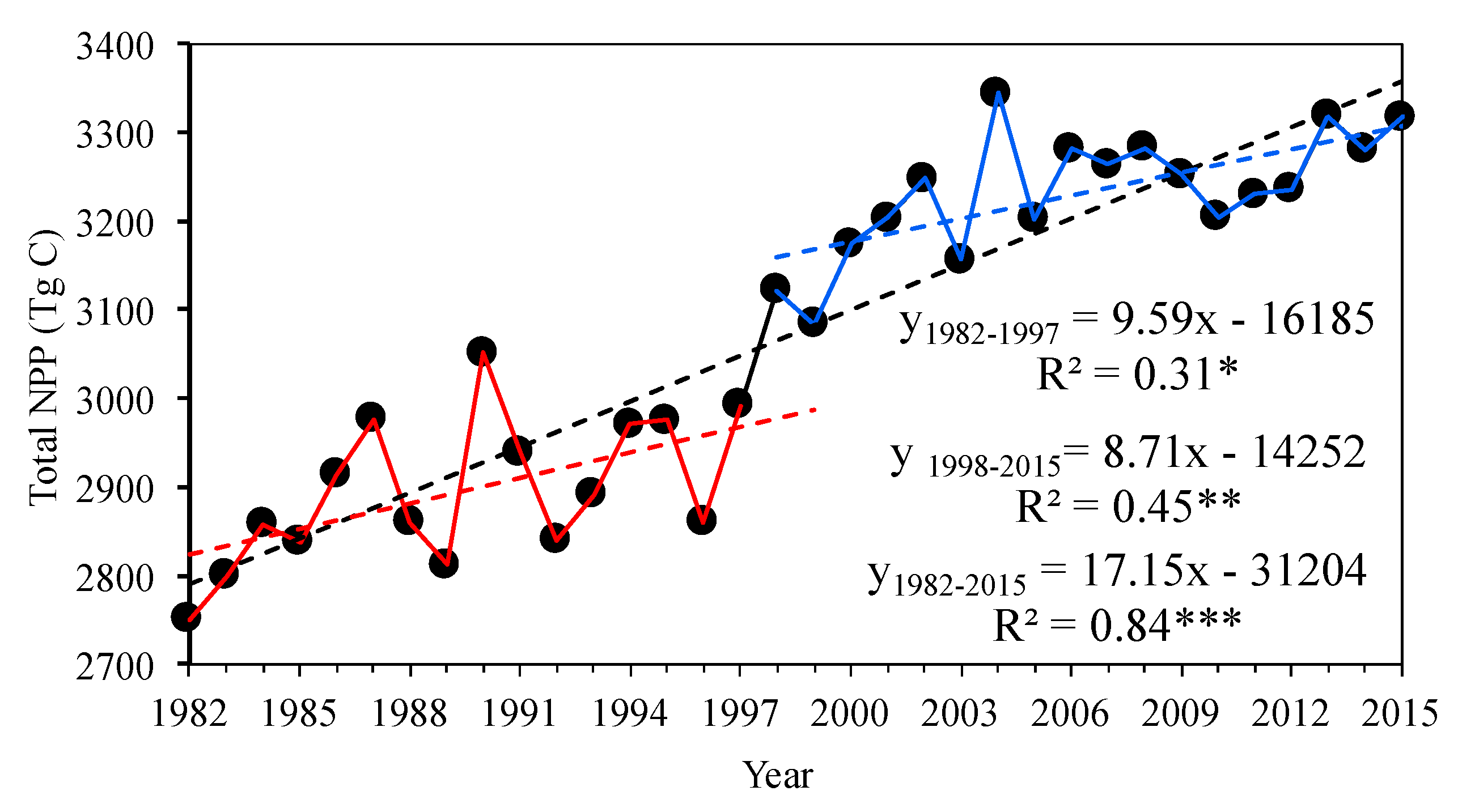 Remotesensing 13 00400 g003