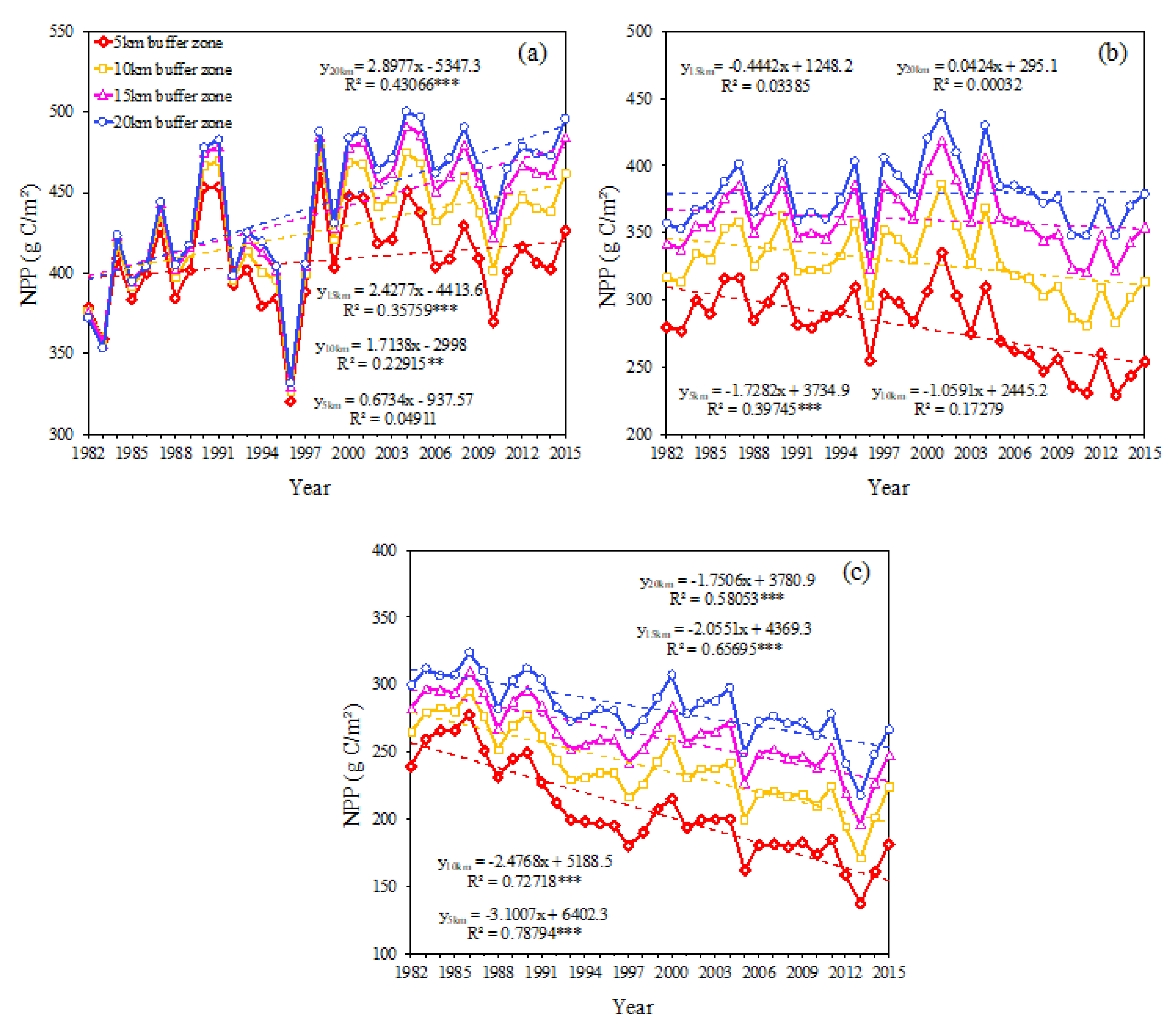 Remotesensing 13 00400 g009
