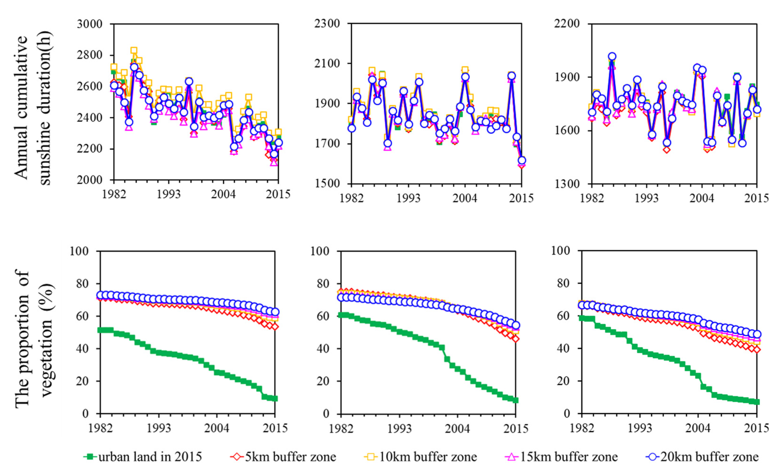 Remotesensing 13 00400 g010b