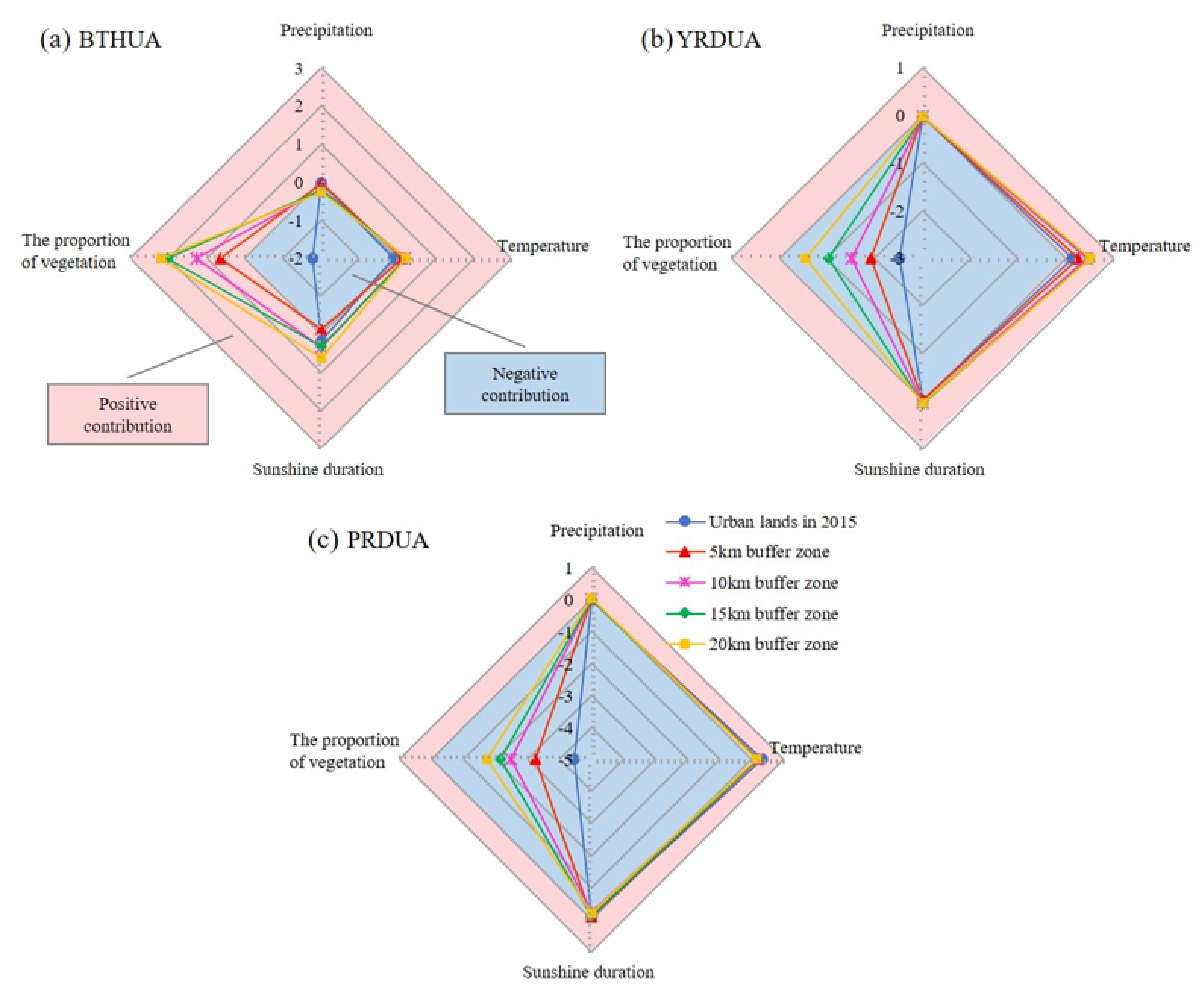 Remotesensing 13 00400 g012