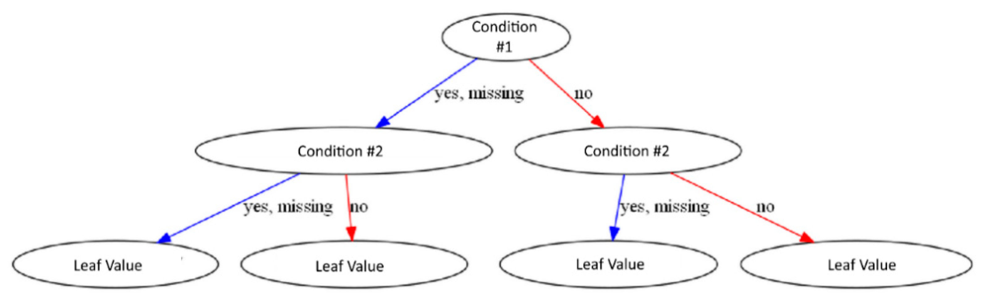 Remotesensing 13 00401 g003 Remotesensing 13 00401 g003