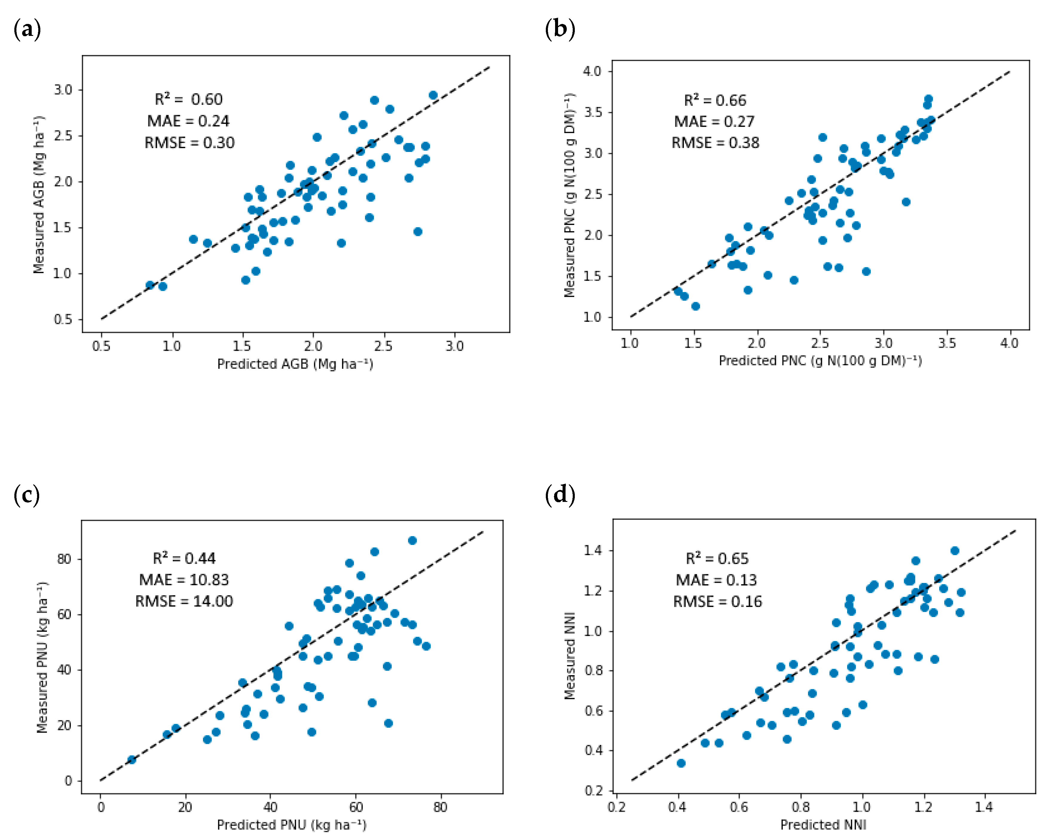 Remotesensing 13 00401 g006 Remotesensing 13 00401 g006