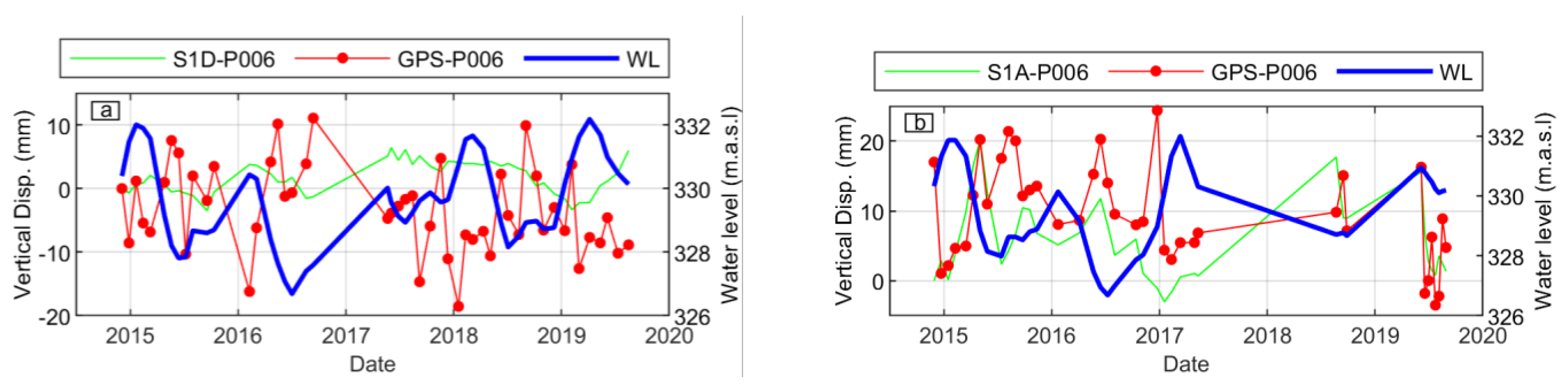 Remotesensing 13 00406 g006