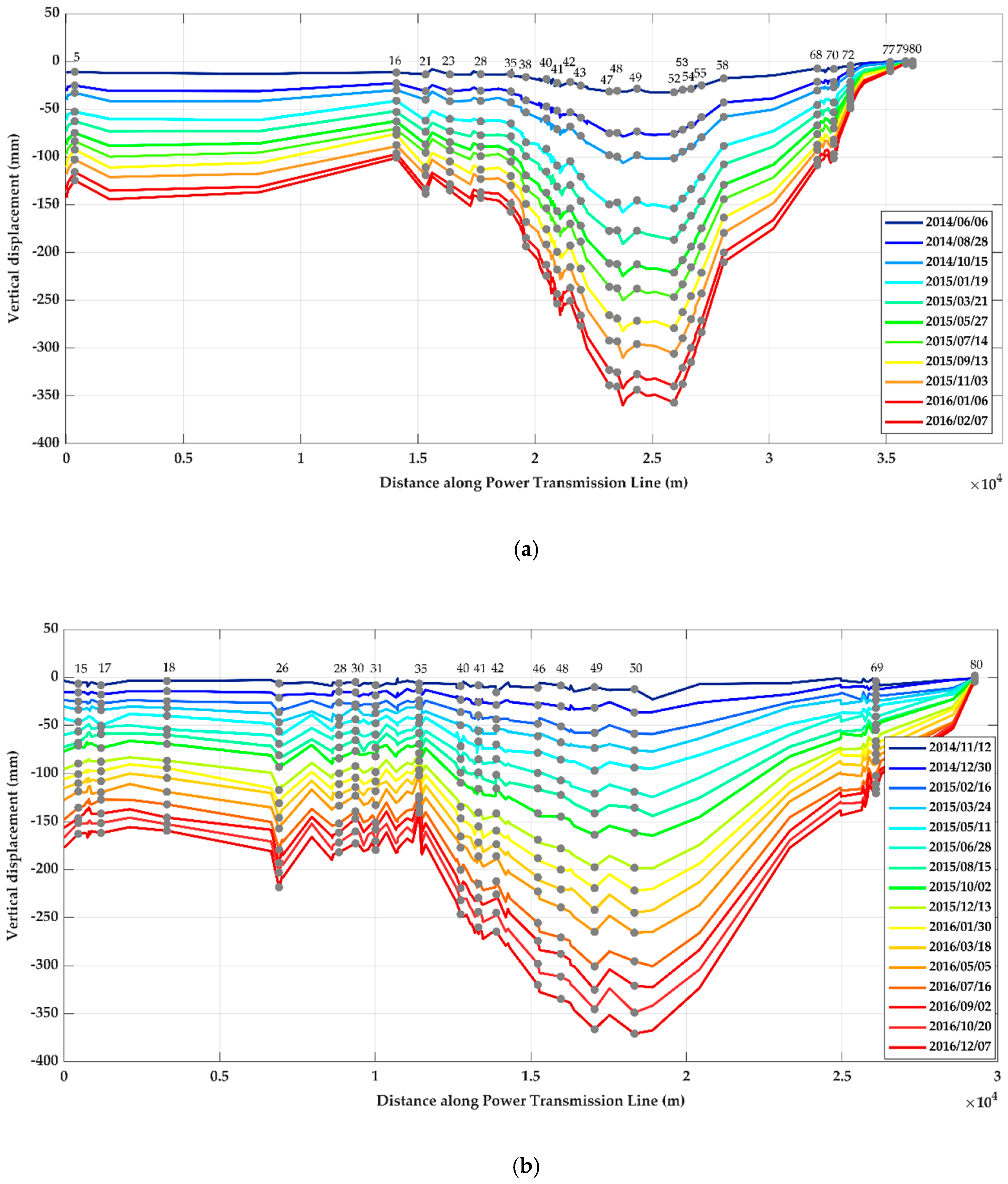 Remotesensing 13 00407 g006