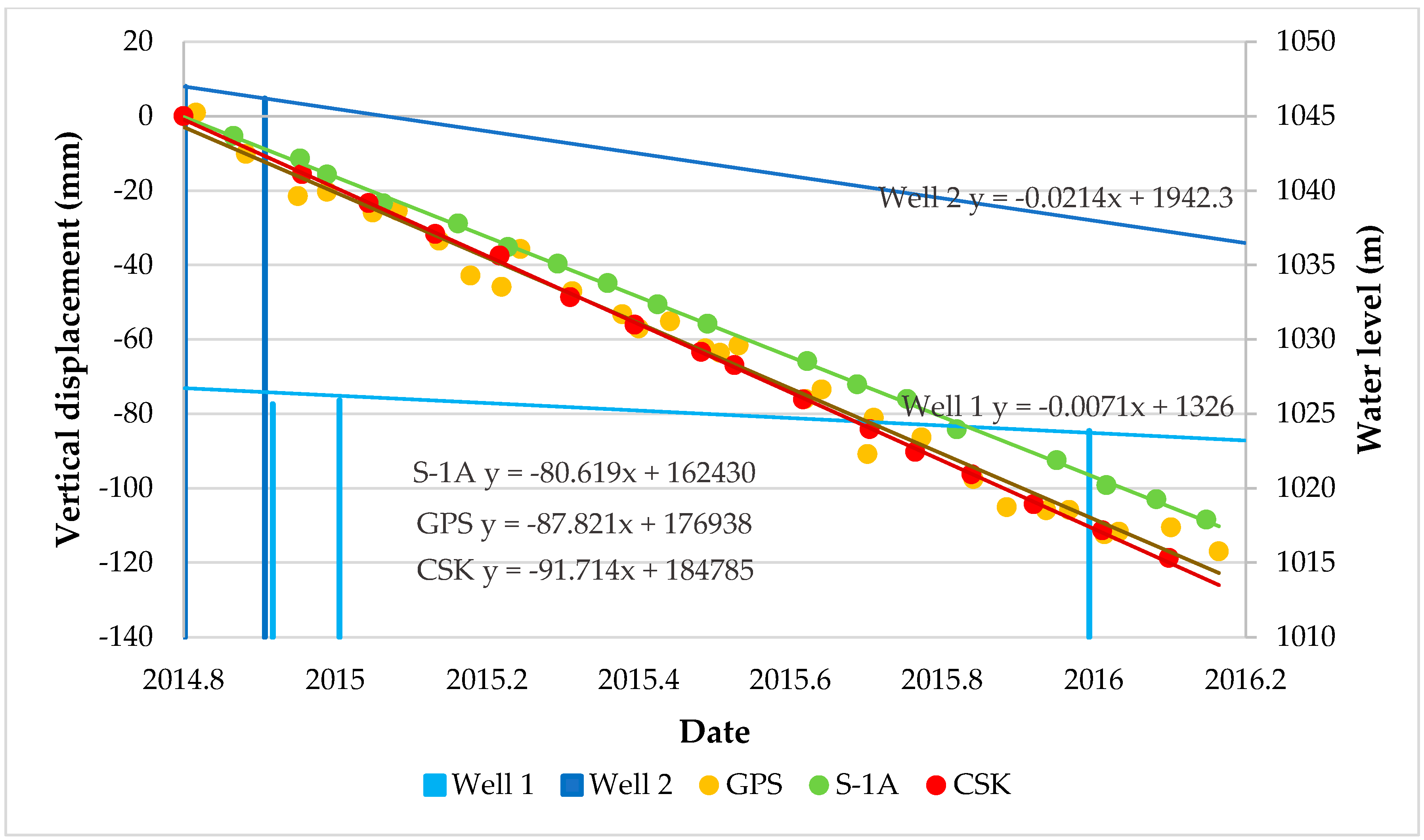 Remotesensing 13 00407 g010