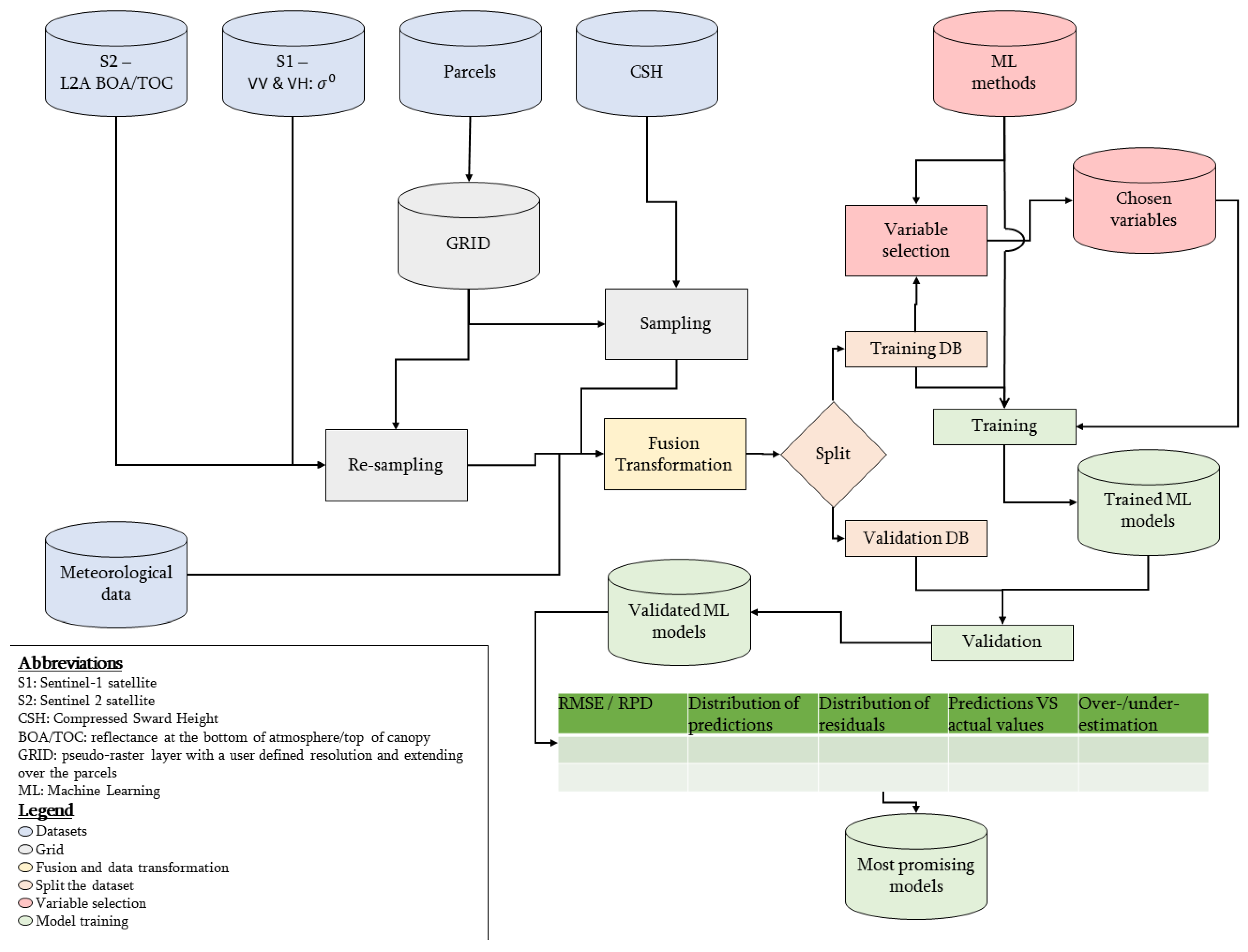 Remotesensing 13 00408 g001