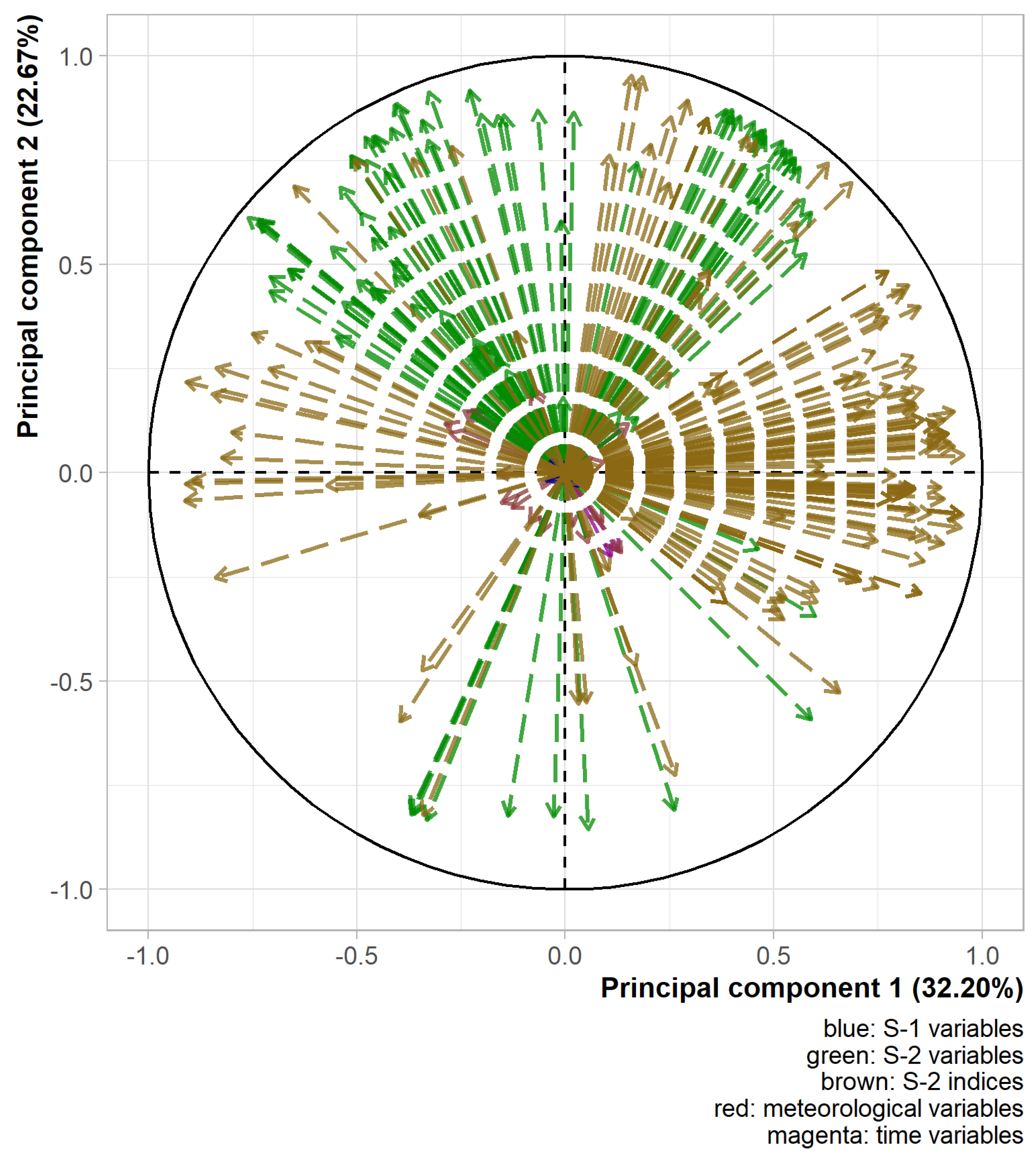 Remotesensing 13 00408 g004