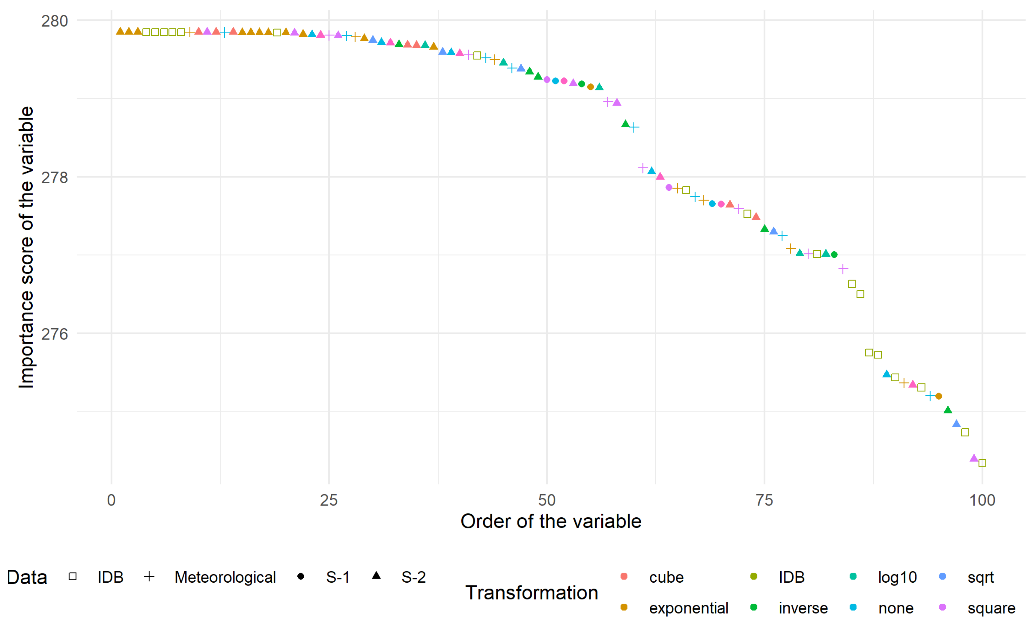 Remotesensing 13 00408 g006