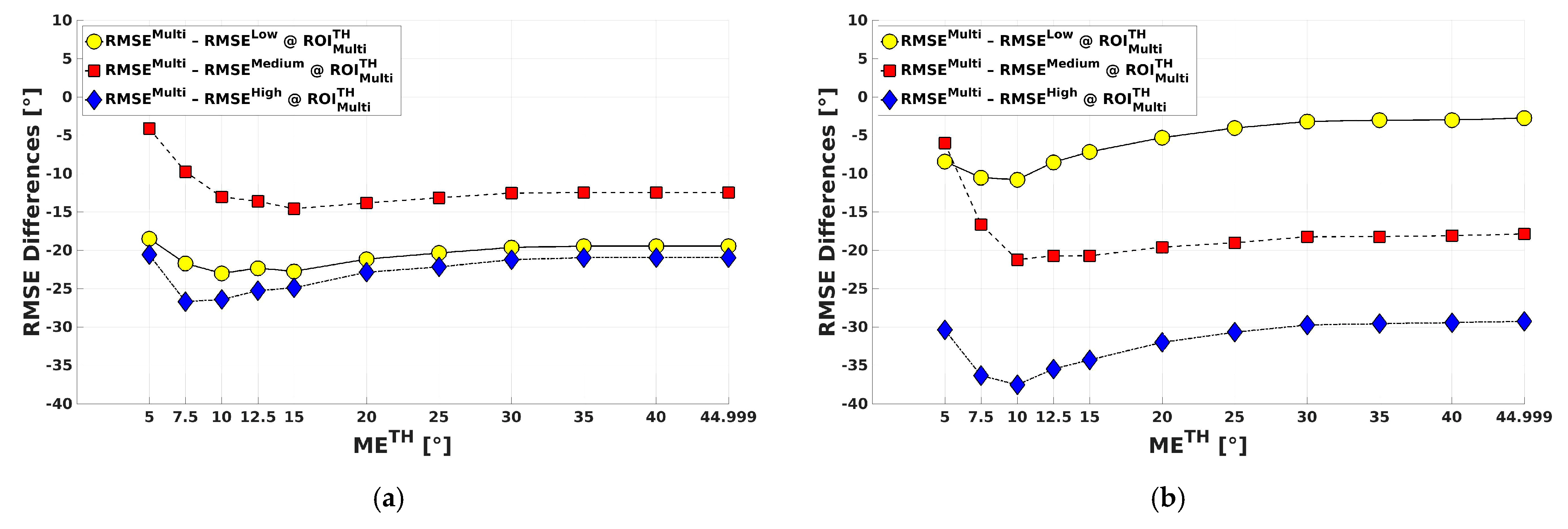 Remotesensing 13 00410 g007 Remotesensing 13 00410 g007