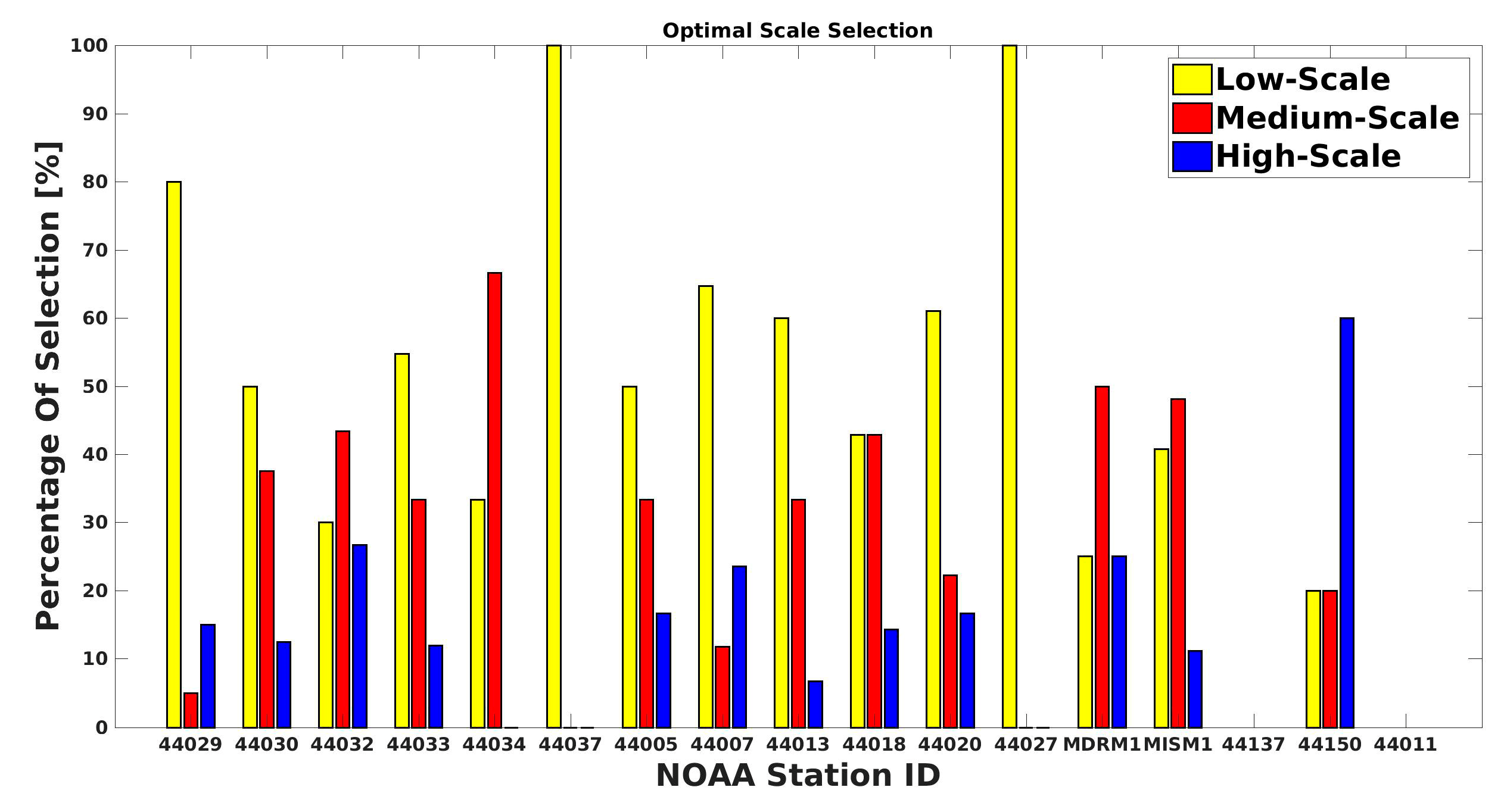 Remotesensing 13 00410 g015 Remotesensing 13 00410 g015