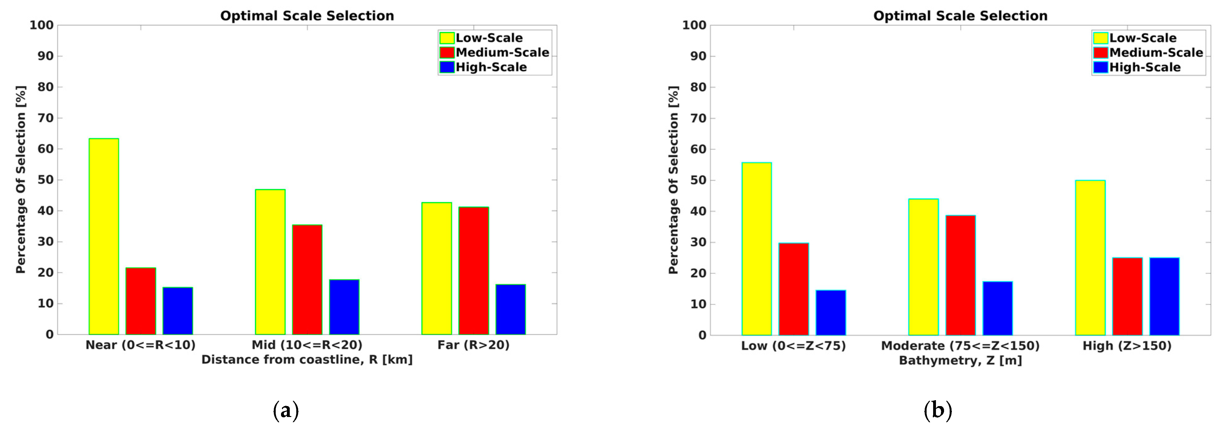 Remotesensing 13 00410 g016 Remotesensing 13 00410 g016