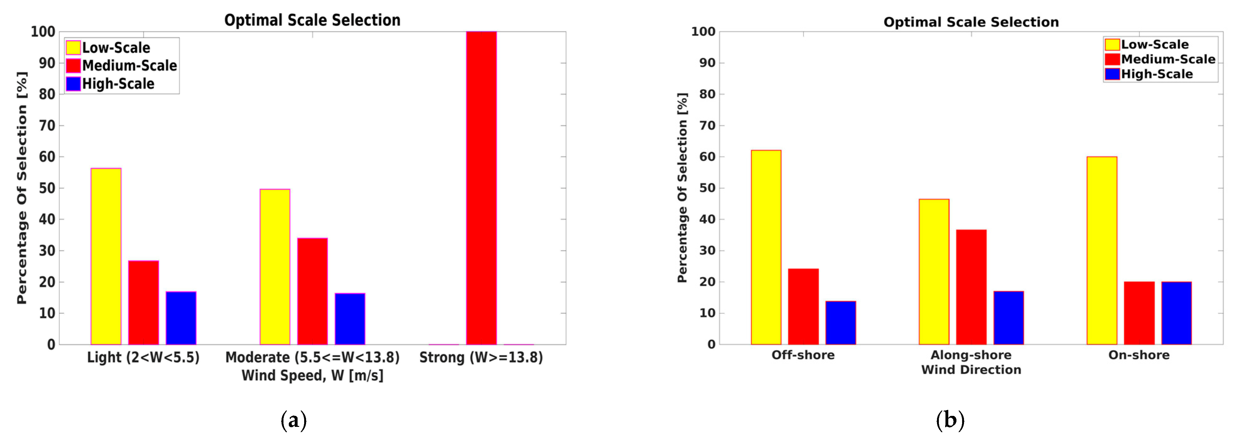 Remotesensing 13 00410 g017 Remotesensing 13 00410 g017