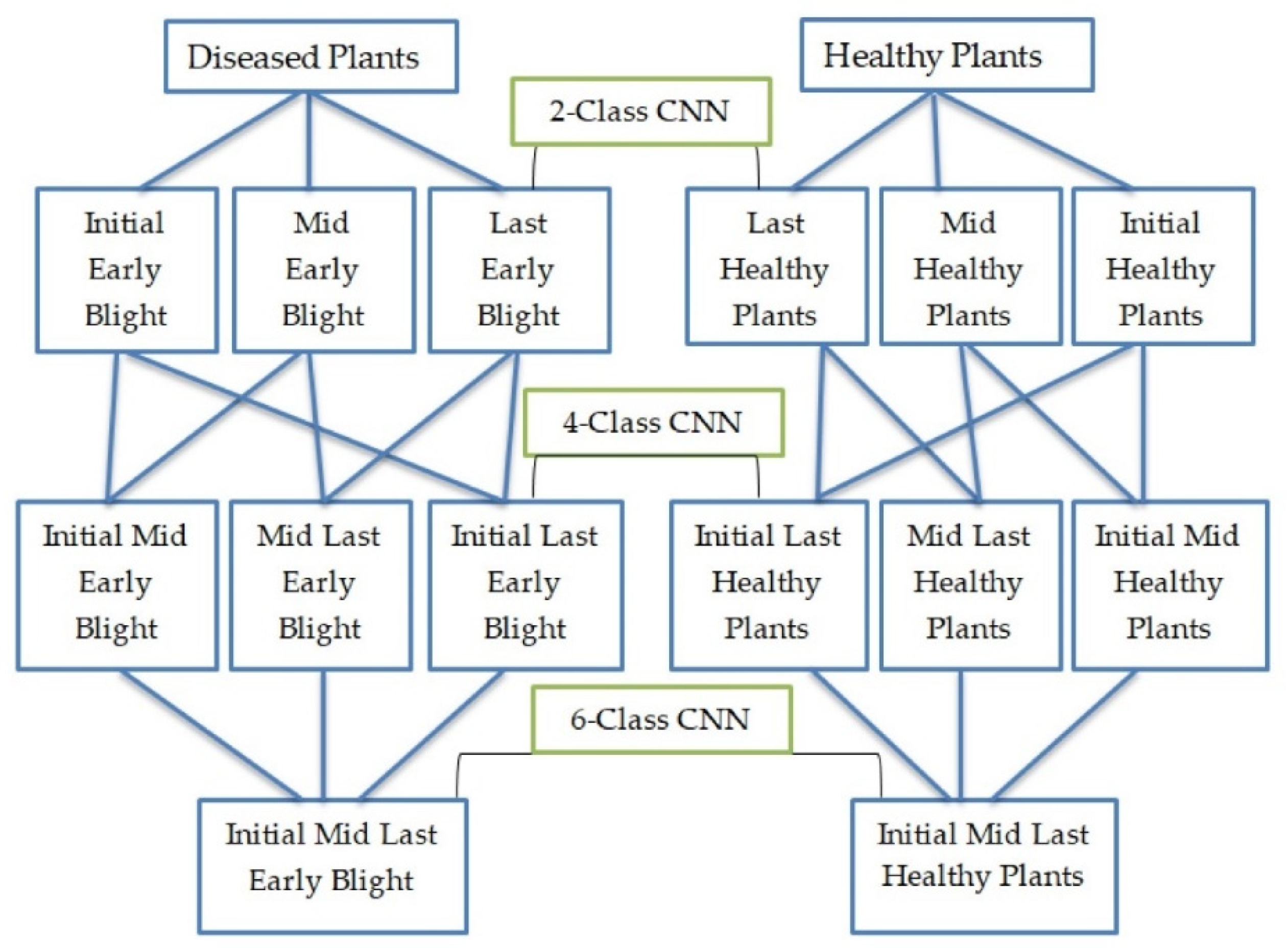 Remotesensing 13 00411 g002
