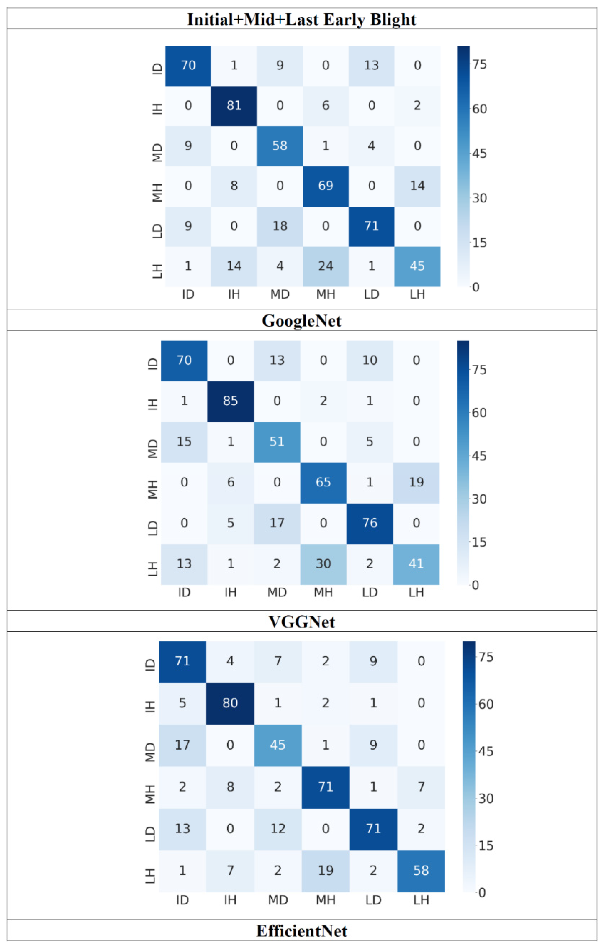 Remotesensing 13 00411 g005