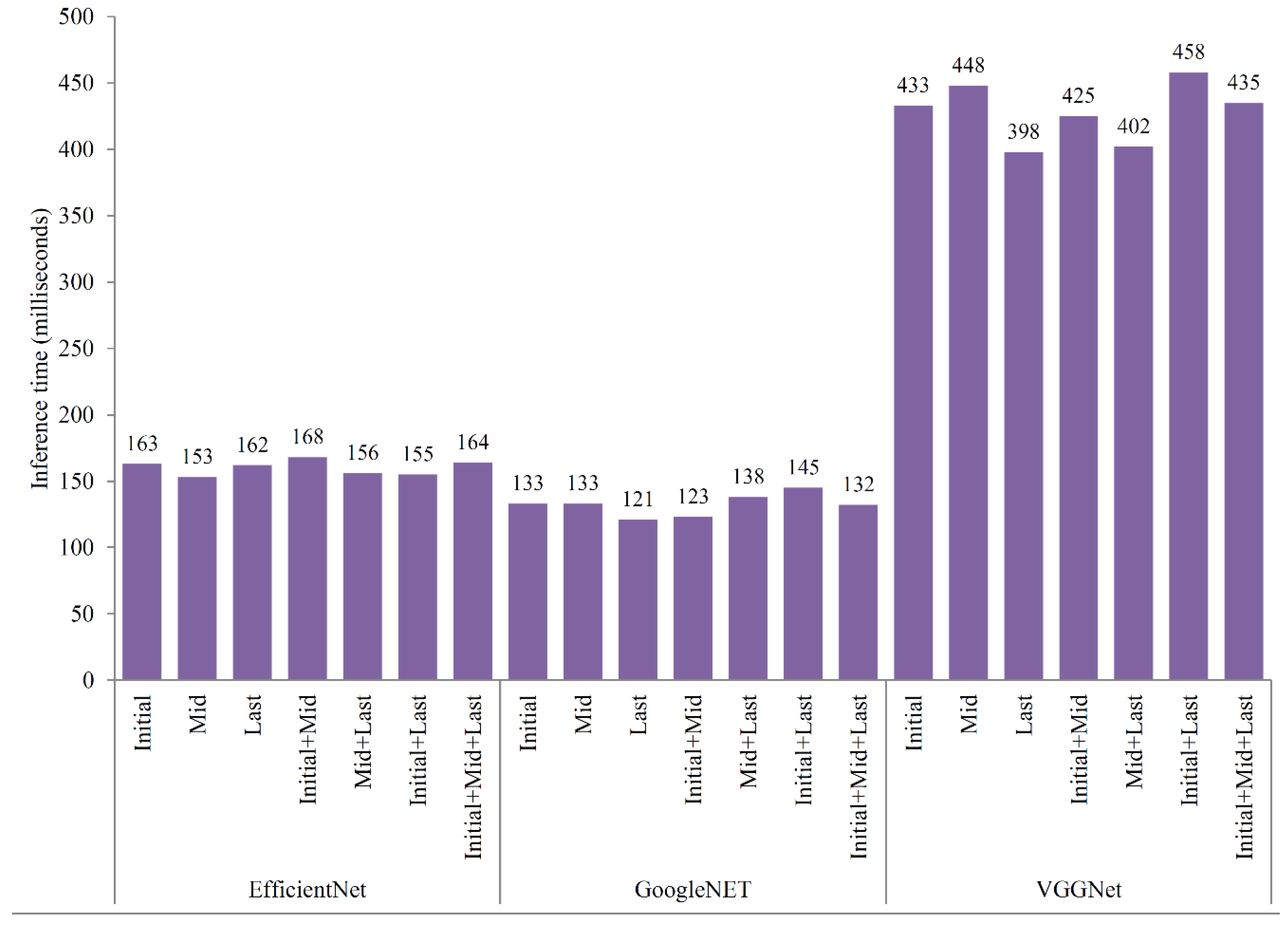 Remotesensing 13 00411 g007
