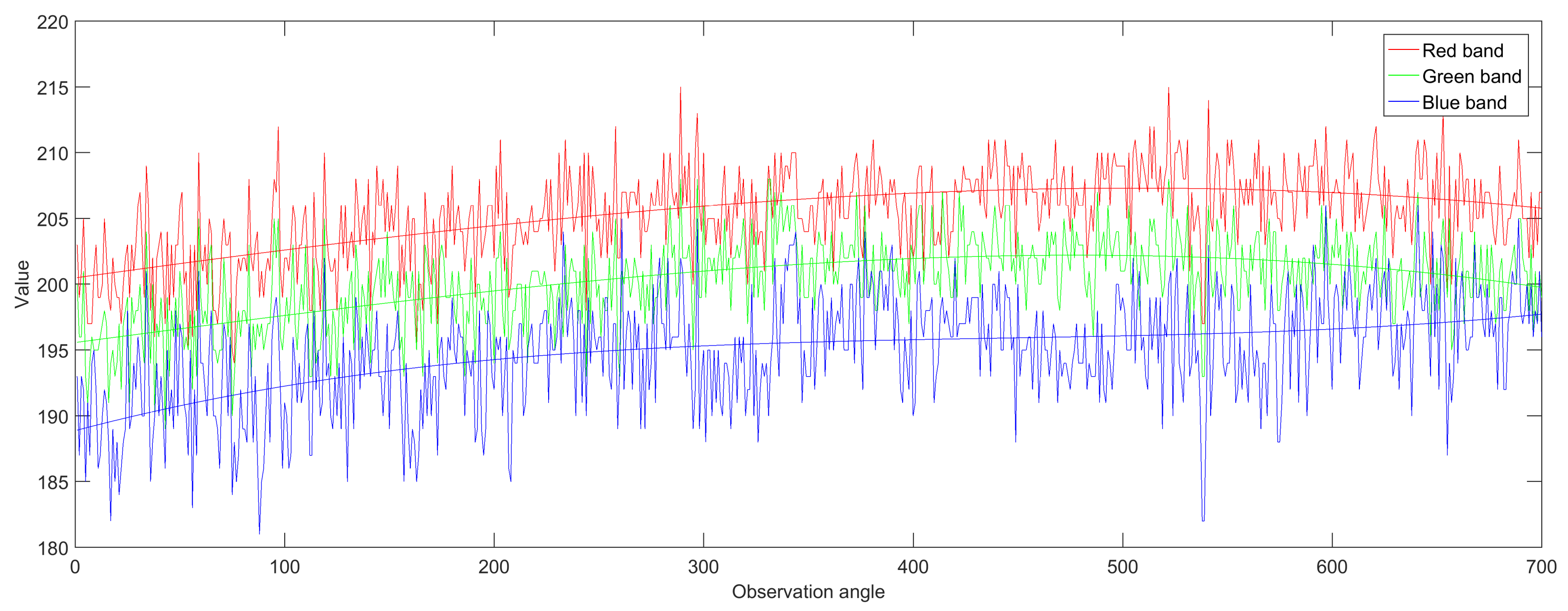 Remotesensing 13 00413 g003