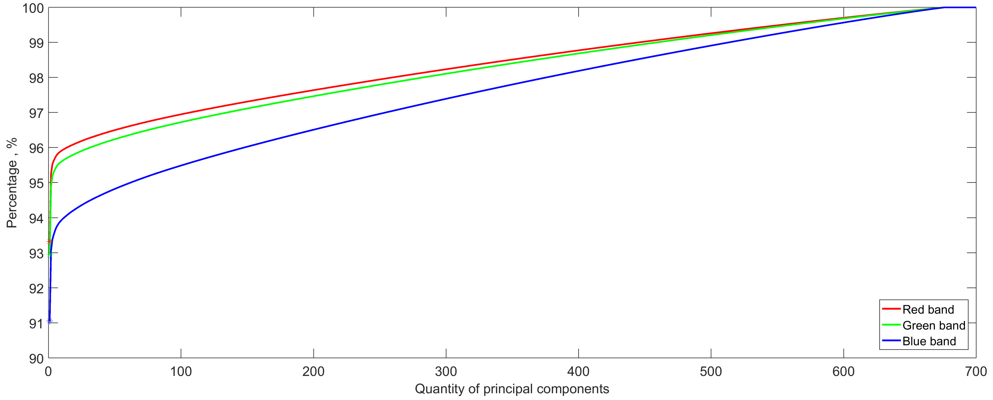 Remotesensing 13 00413 g007