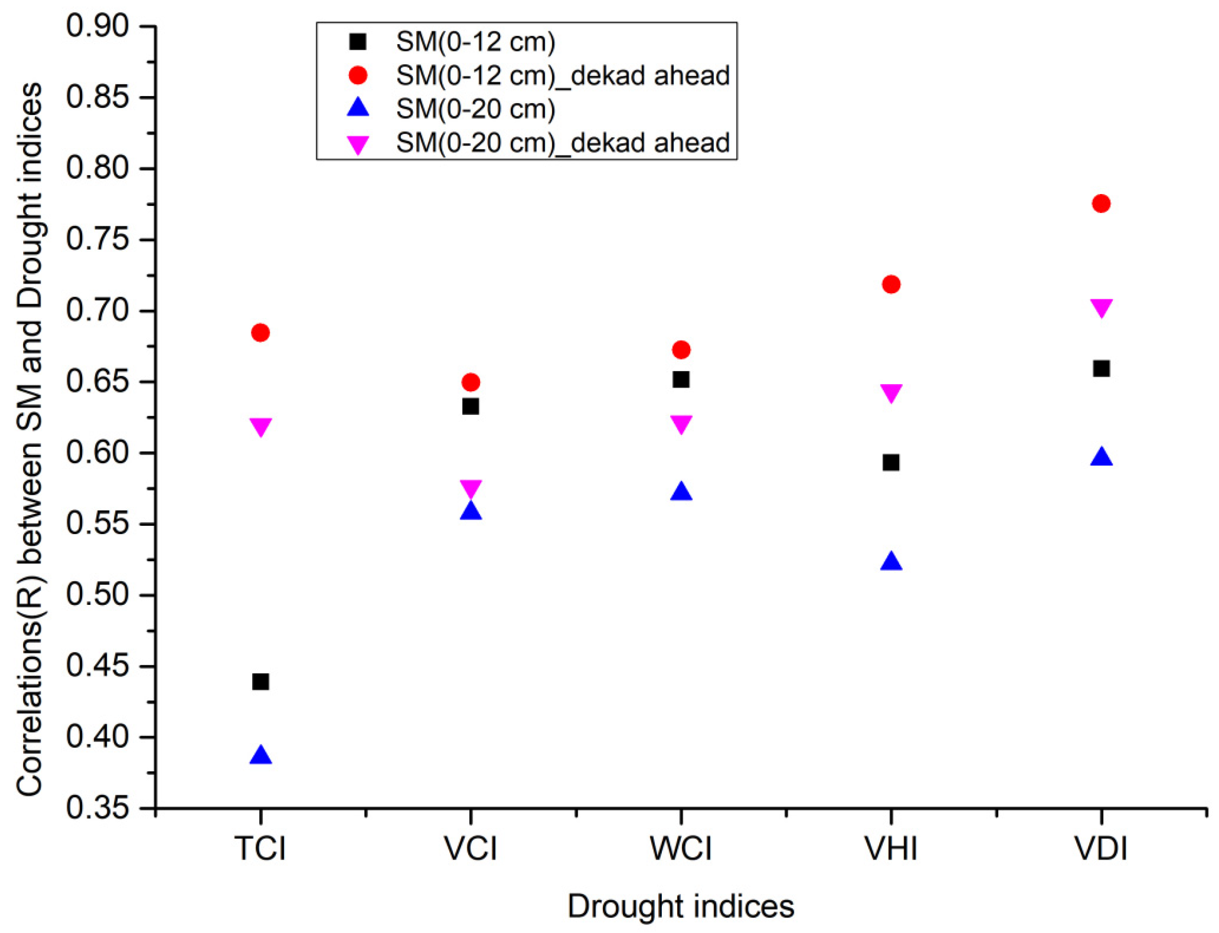 Remotesensing 13 00414 g010 Remotesensing 13 00414 g010