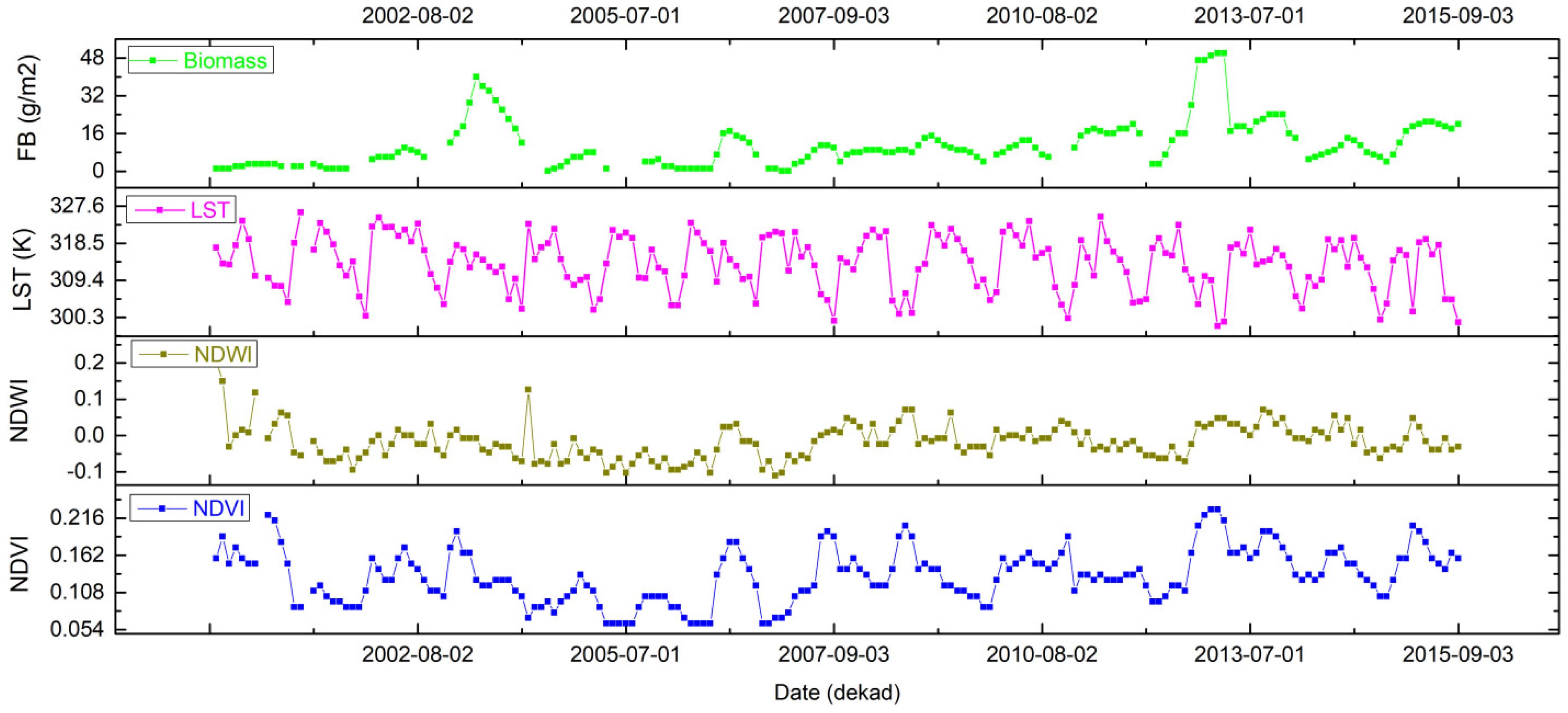 Remotesensing 13 00414 g012 Remotesensing 13 00414 g012