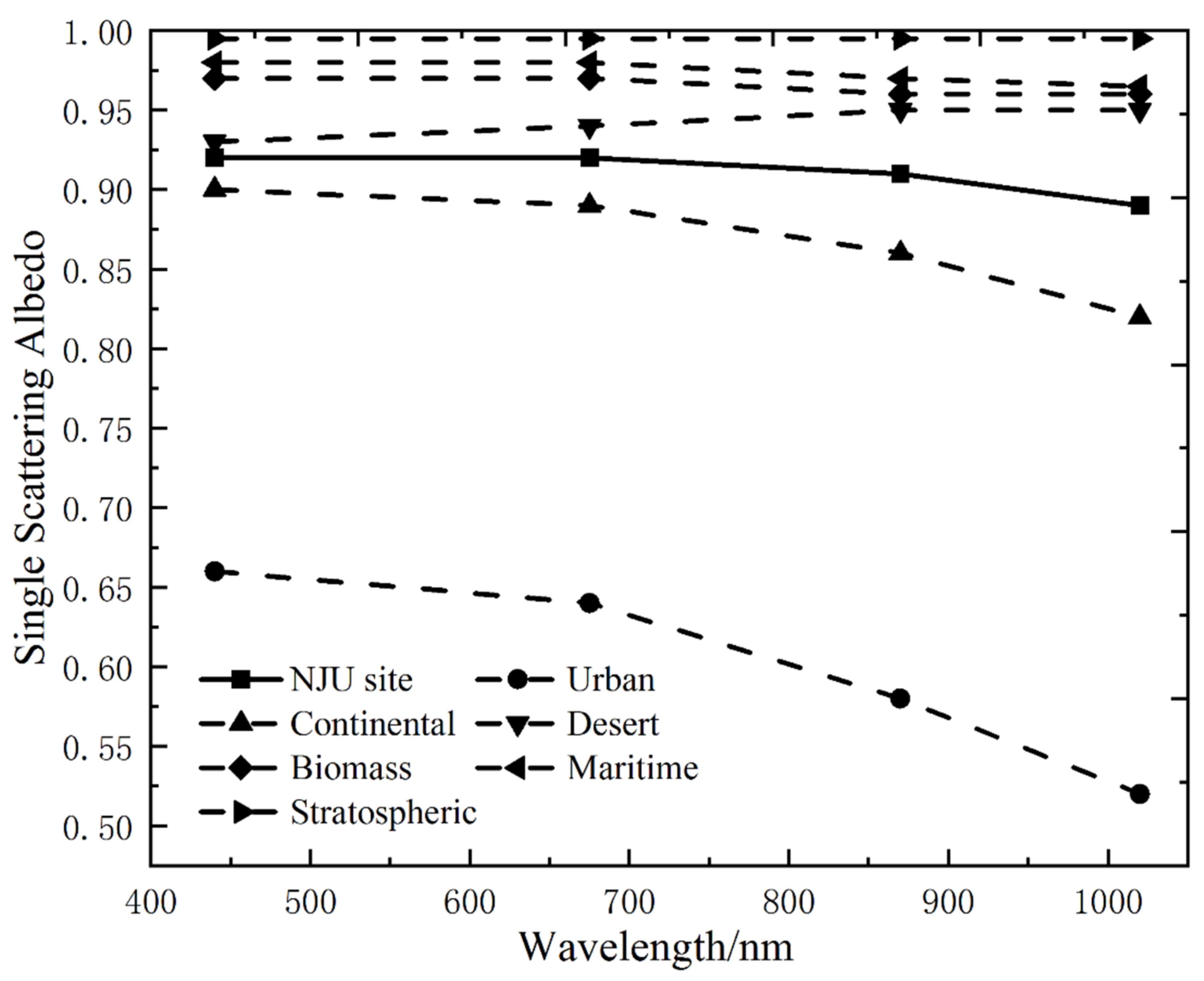 Remotesensing 13 00415 g002