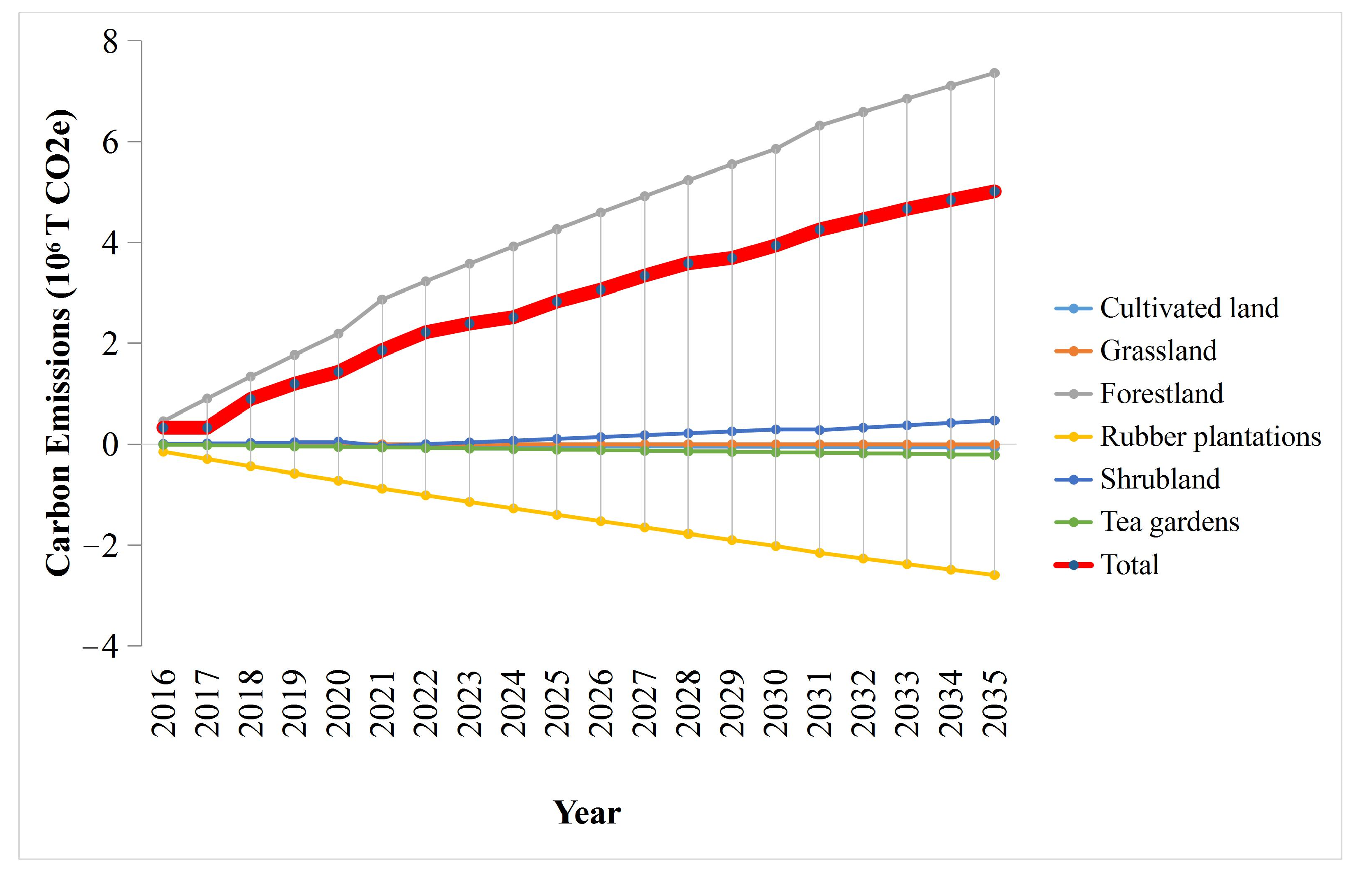 Remotesensing 13 00416 g008