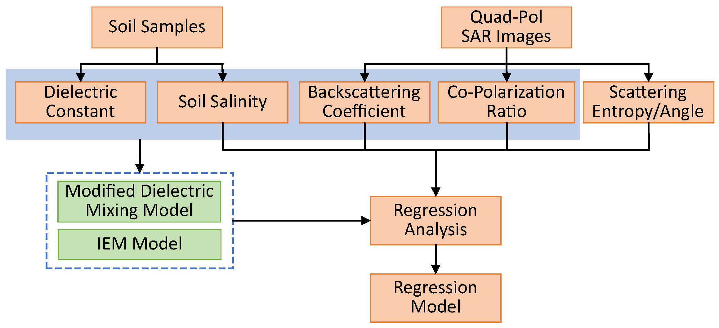 Remotesensing 13 00417 g003 Remotesensing 13 00417 g003