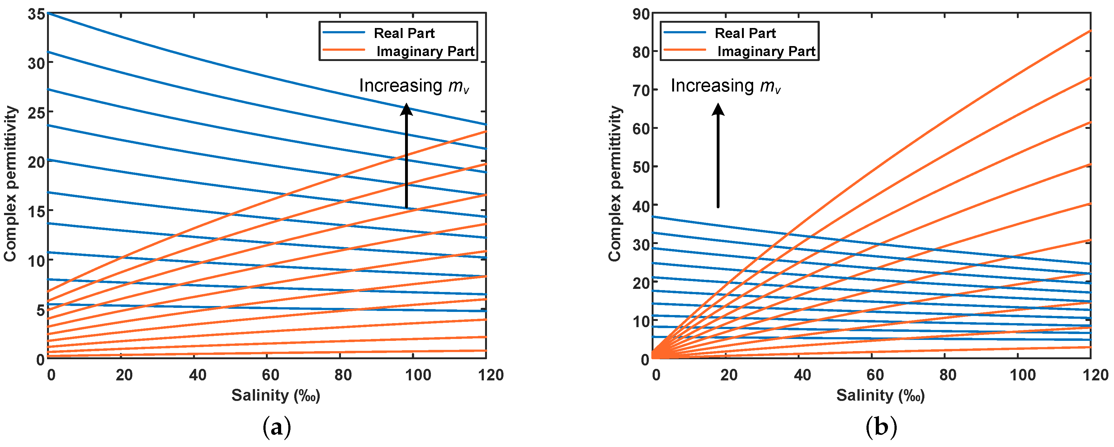 Remotesensing 13 00417 g004 Remotesensing 13 00417 g004
