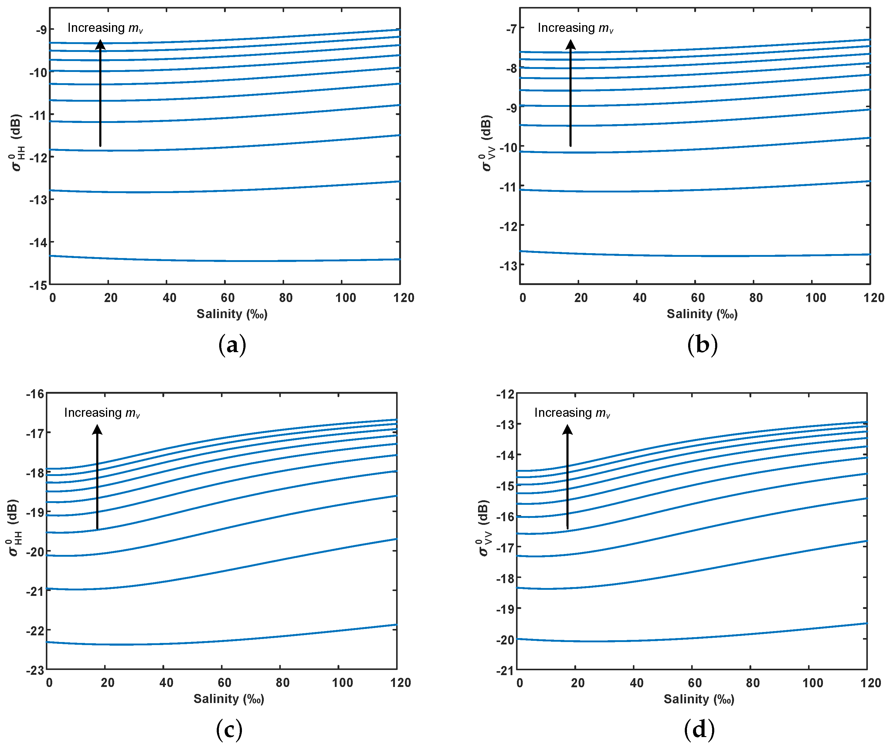 Remotesensing 13 00417 g006 Remotesensing 13 00417 g006