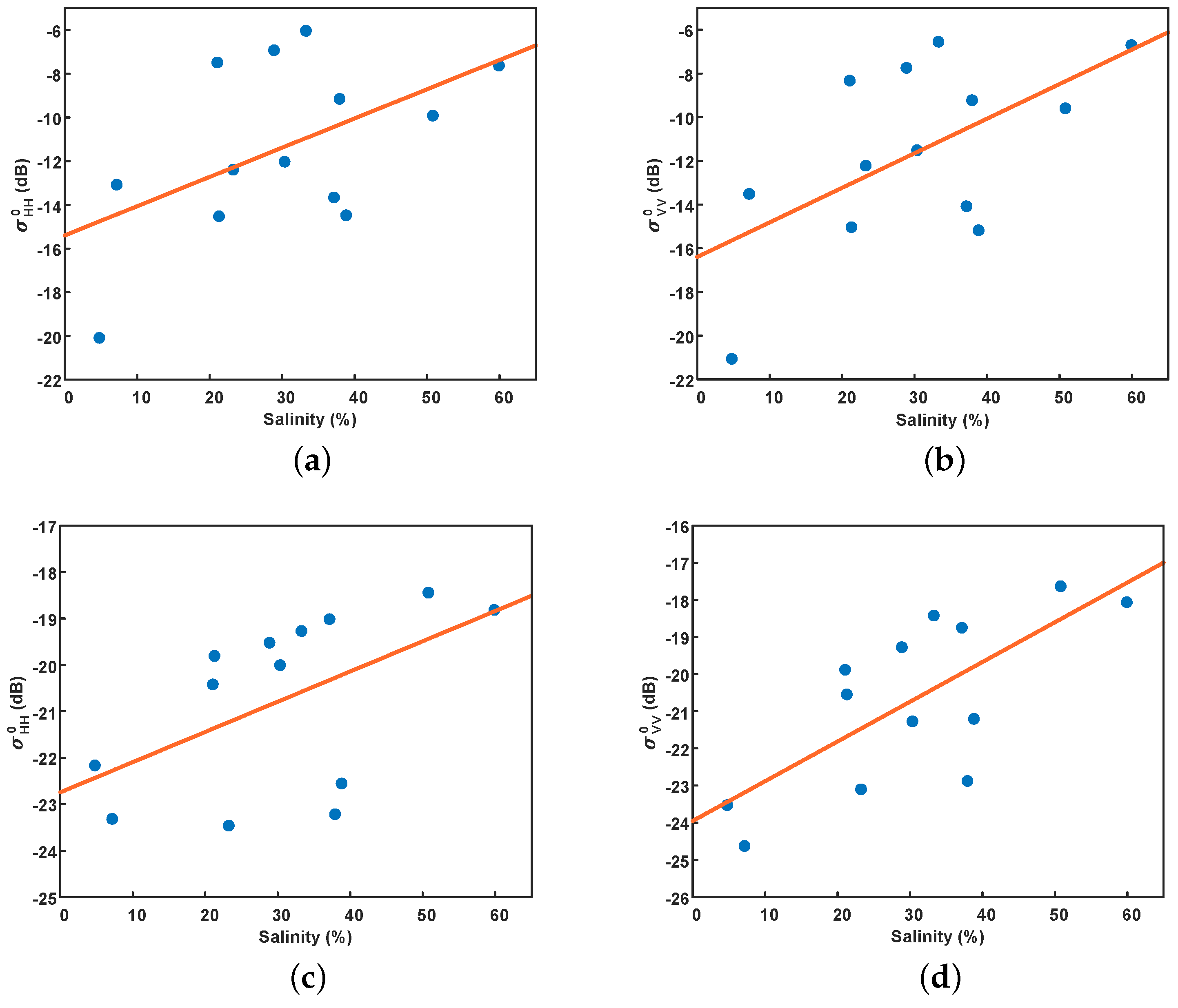 Remotesensing 13 00417 g007 Remotesensing 13 00417 g007