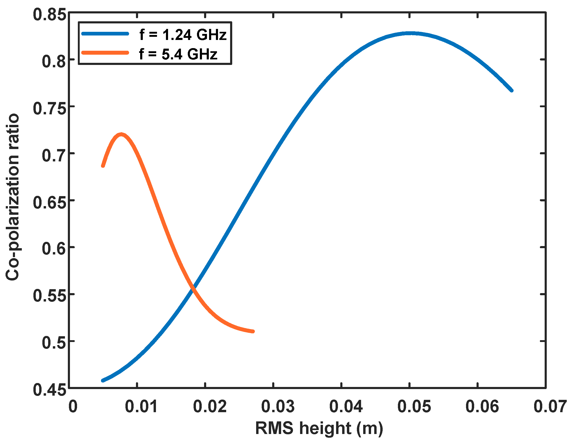 Remotesensing 13 00417 g009 Remotesensing 13 00417 g009