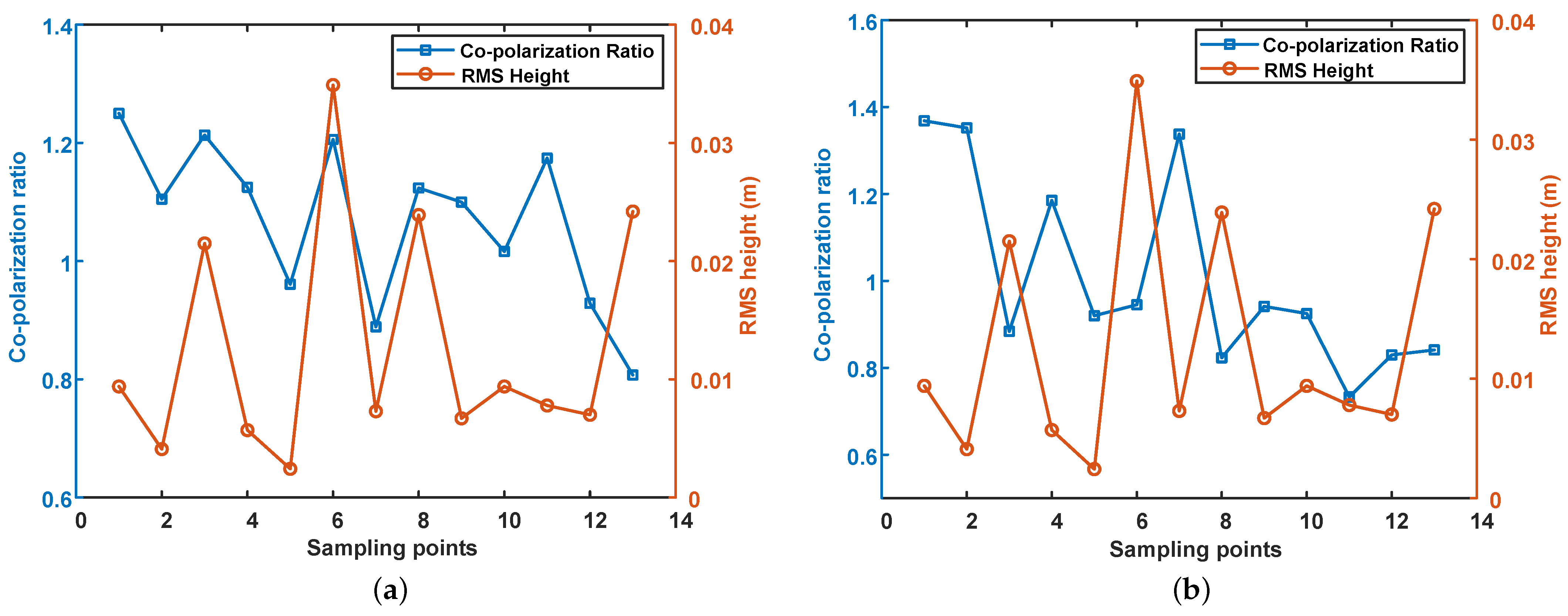 Remotesensing 13 00417 g010 Remotesensing 13 00417 g010