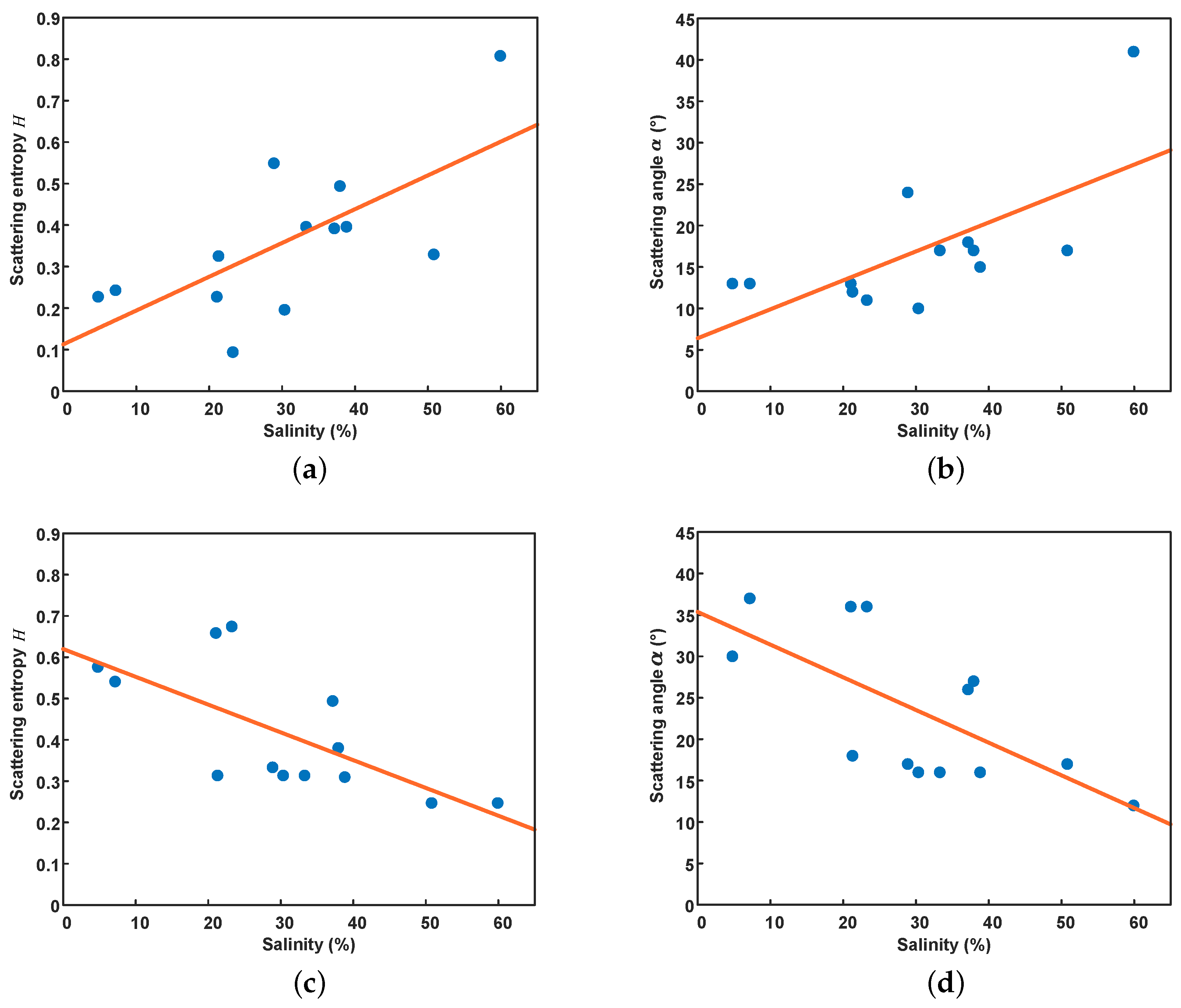 Remotesensing 13 00417 g012 Remotesensing 13 00417 g012