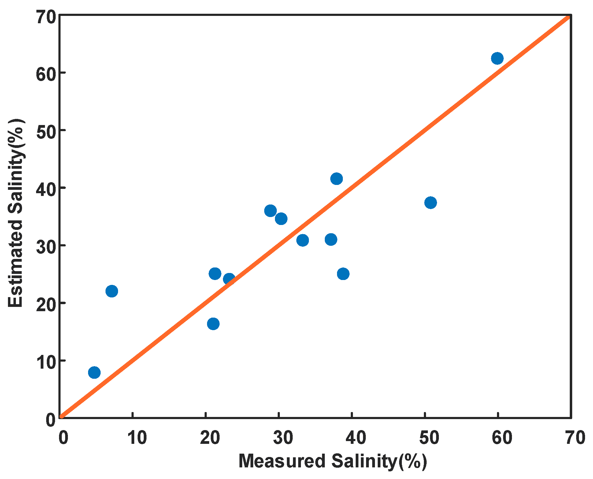 Remotesensing 13 00417 g013 Remotesensing 13 00417 g013