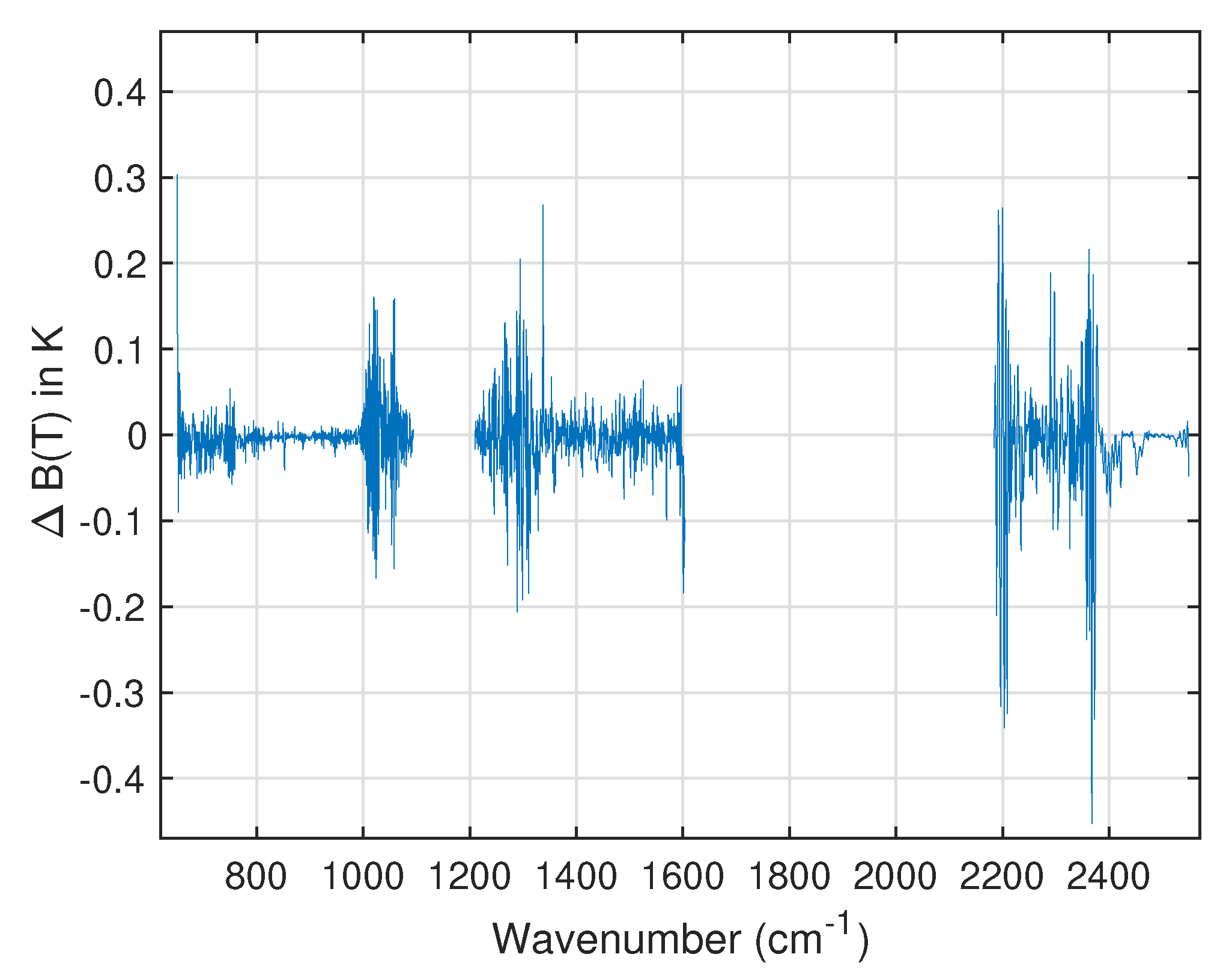 Remotesensing 13 00418 g003