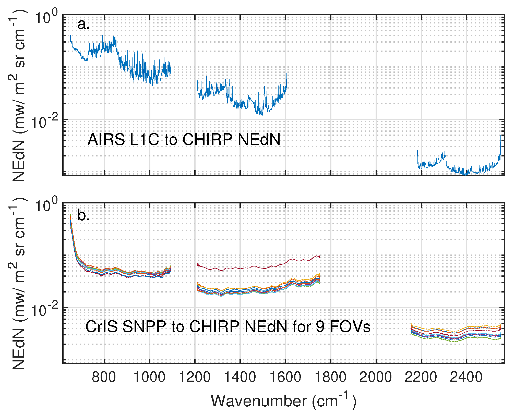 Remotesensing 13 00418 g005