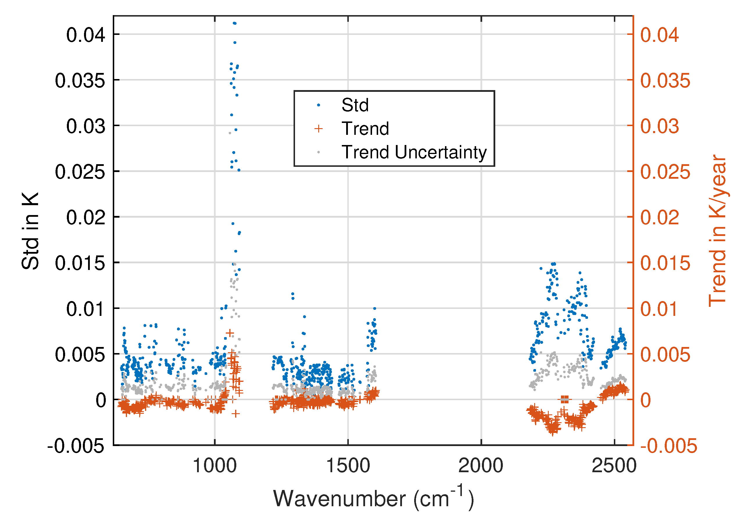 Remotesensing 13 00418 g010