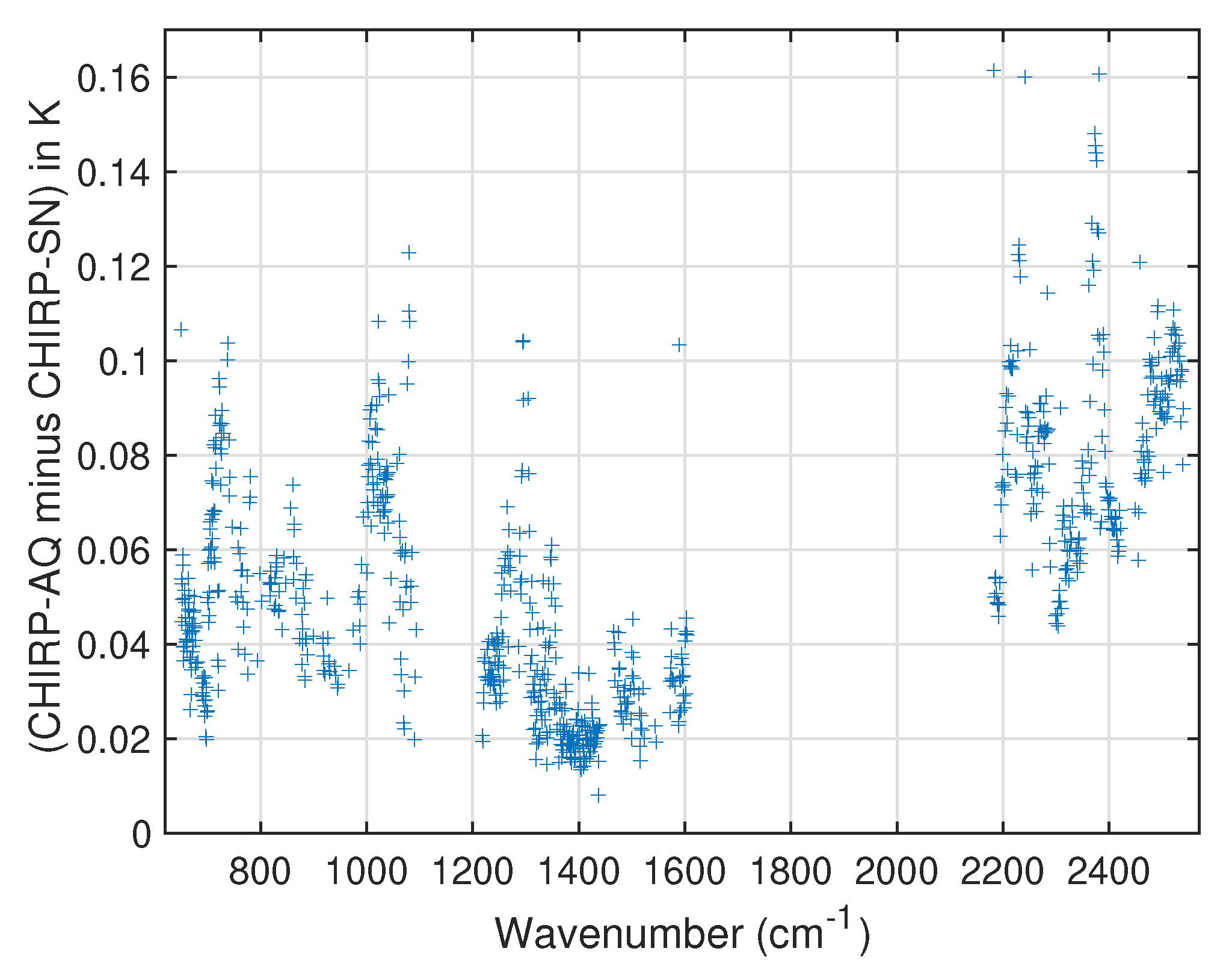 Remotesensing 13 00418 g013