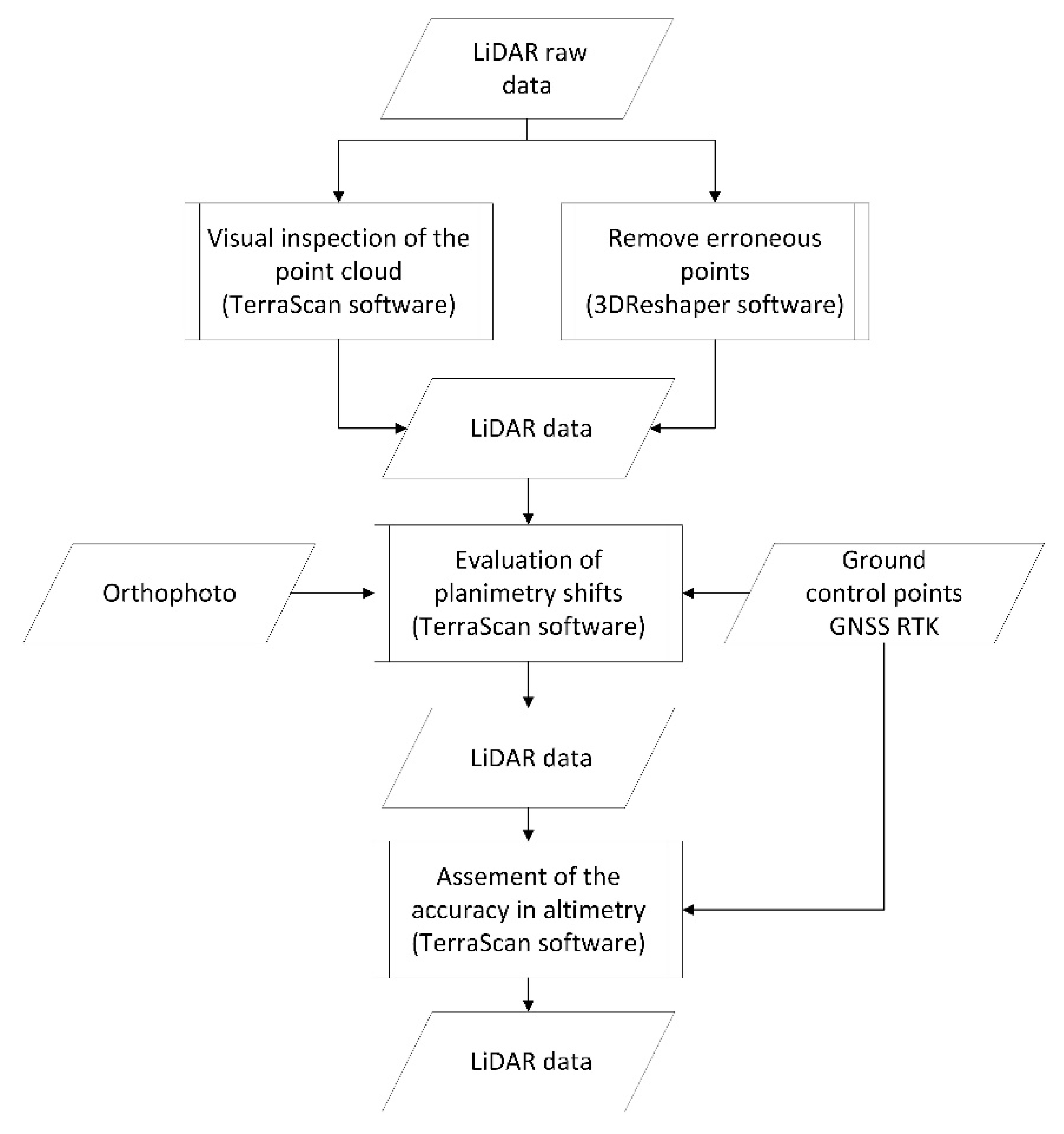 Remotesensing 13 00419 g007