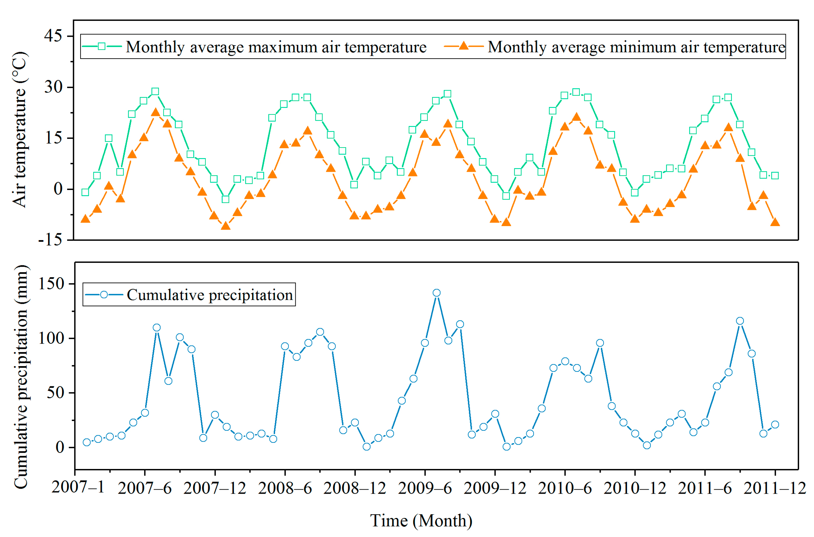 Remotesensing 13 00421 g003 Remotesensing 13 00421 g003