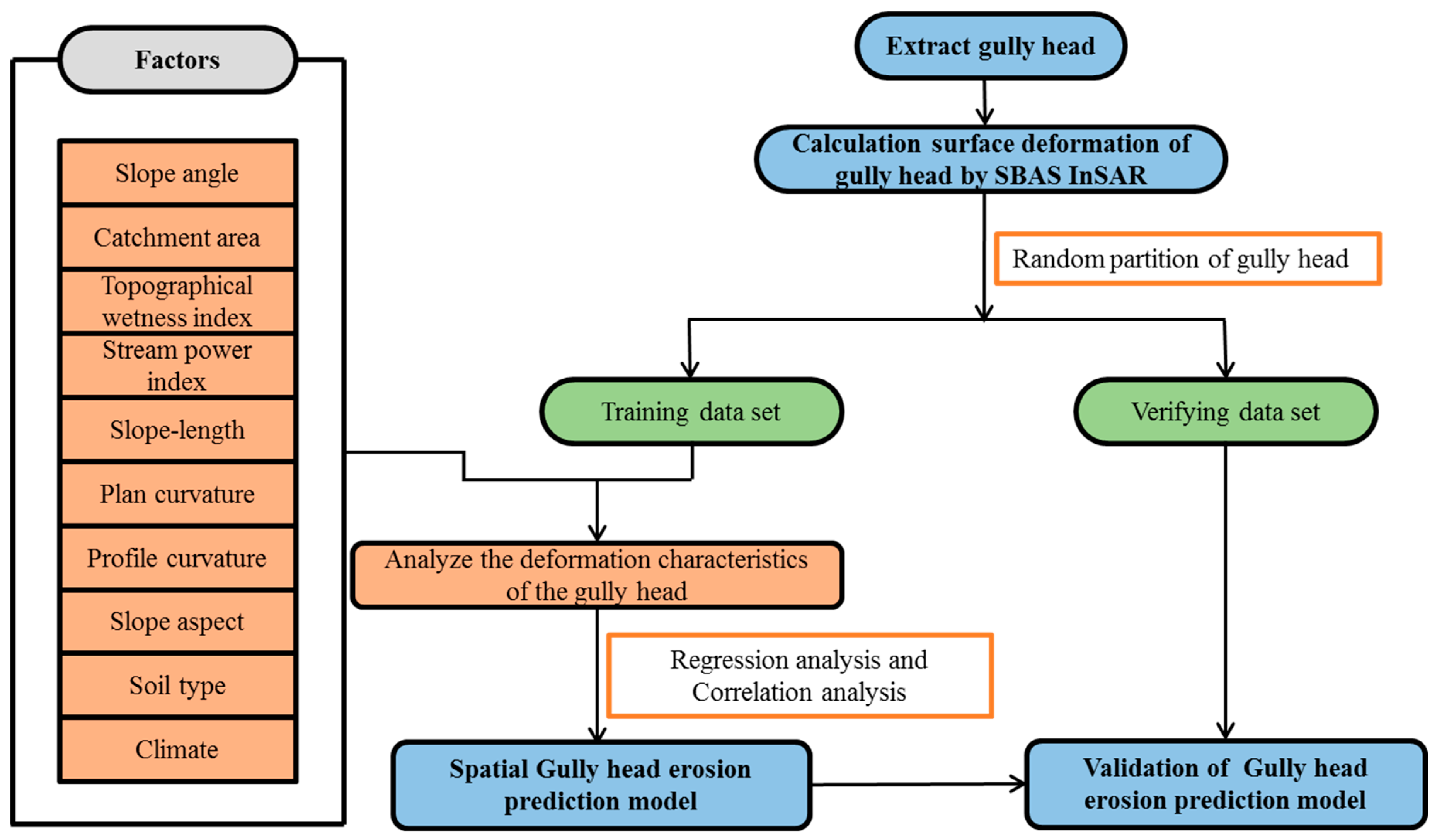 Remotesensing 13 00421 g004 Remotesensing 13 00421 g004