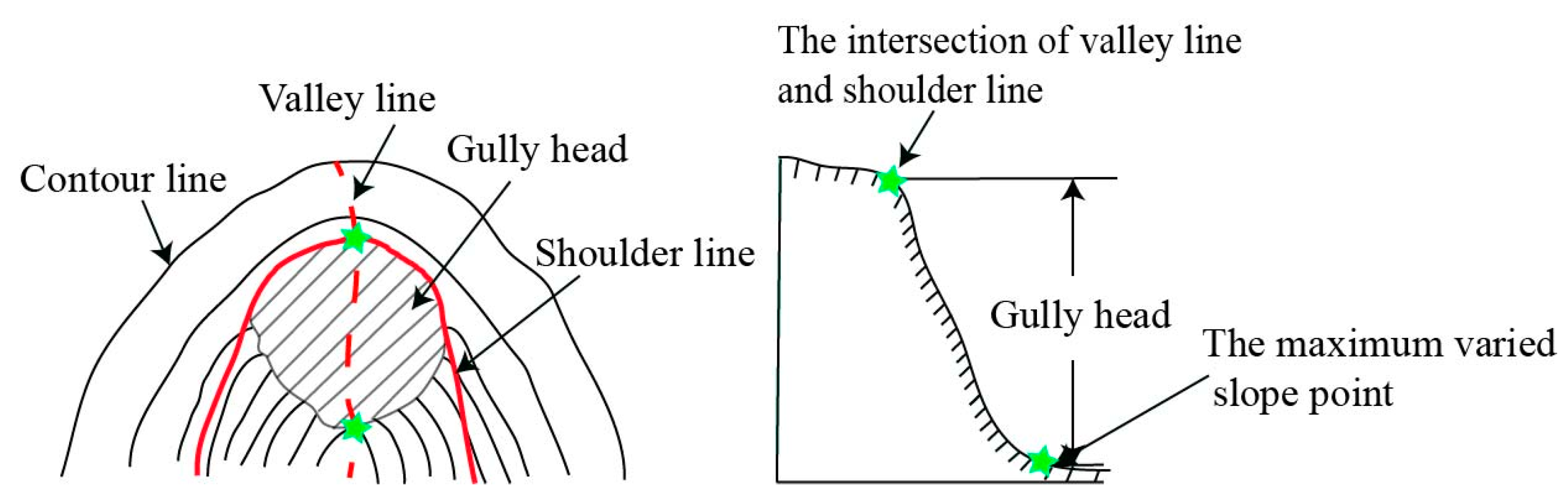 Remotesensing 13 00421 g006 Remotesensing 13 00421 g006