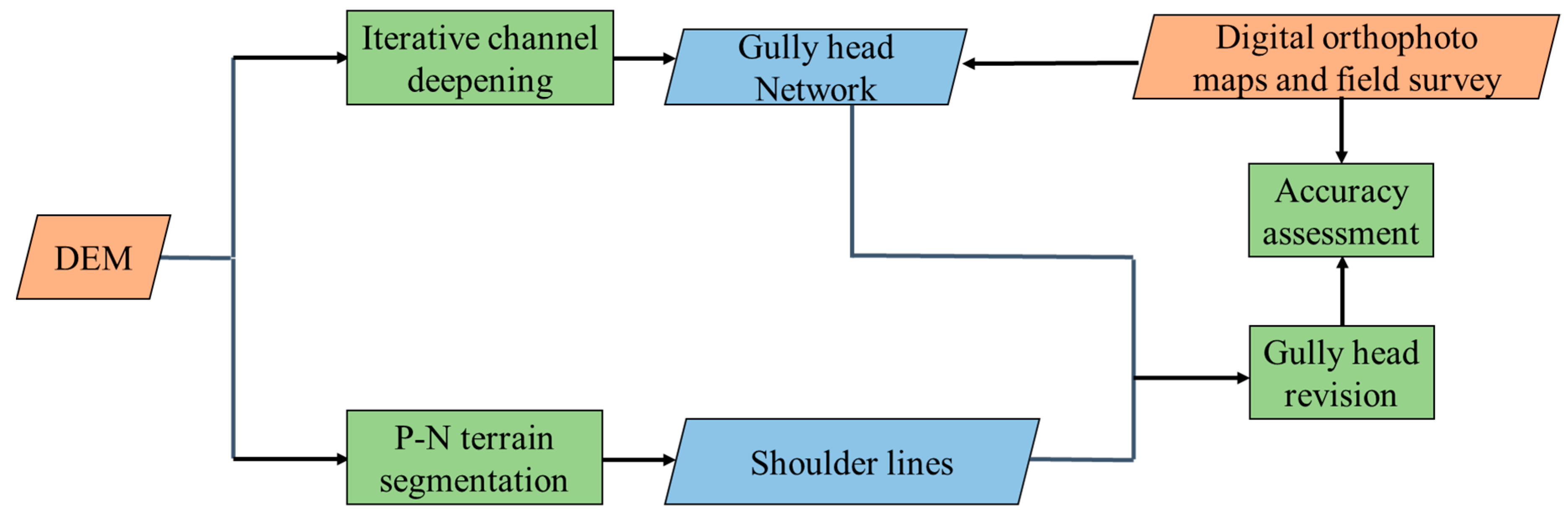 Remotesensing 13 00421 g007 Remotesensing 13 00421 g007