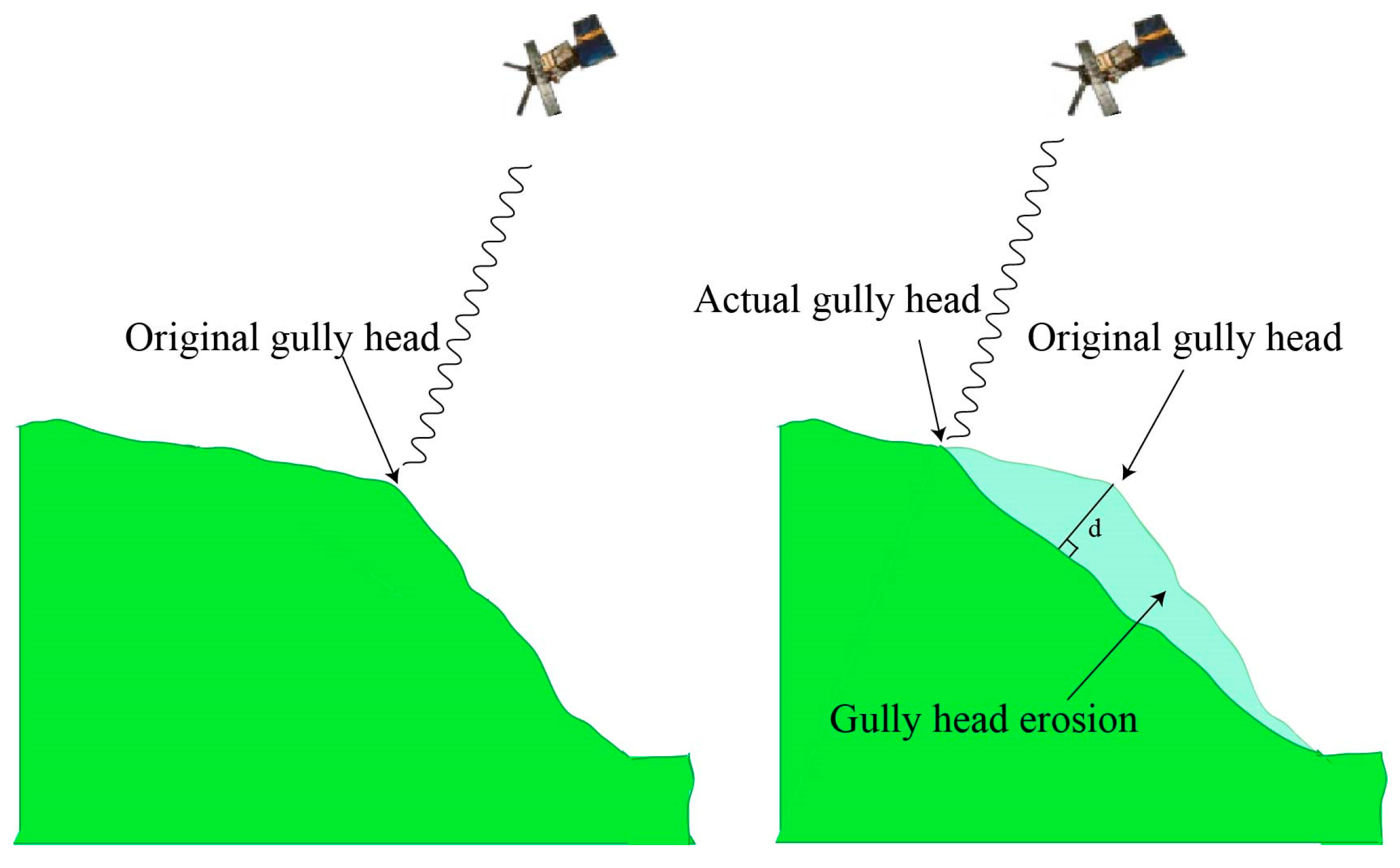 Remotesensing 13 00421 g009 Remotesensing 13 00421 g009