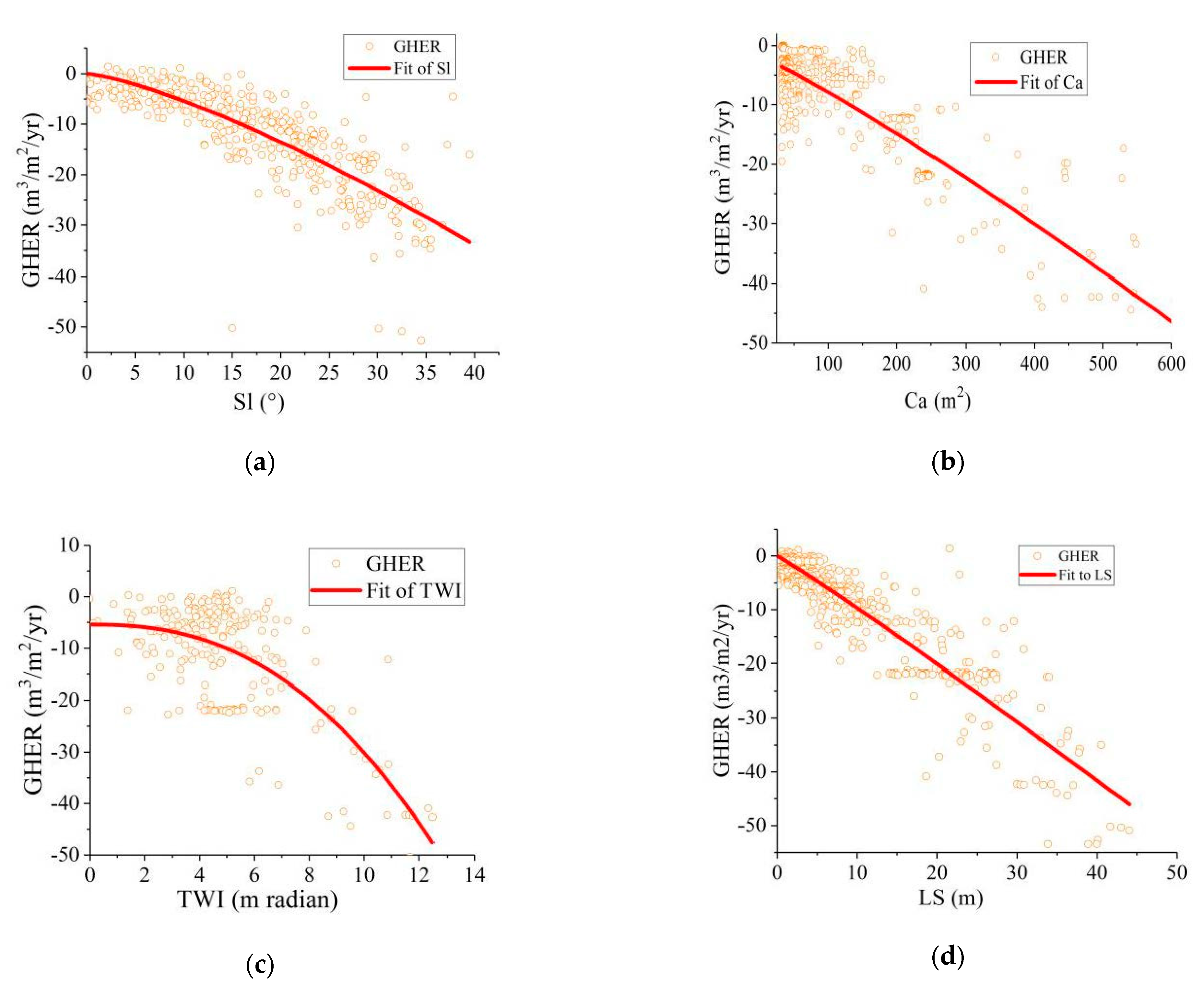 Remotesensing 13 00421 g015 Remotesensing 13 00421 g015