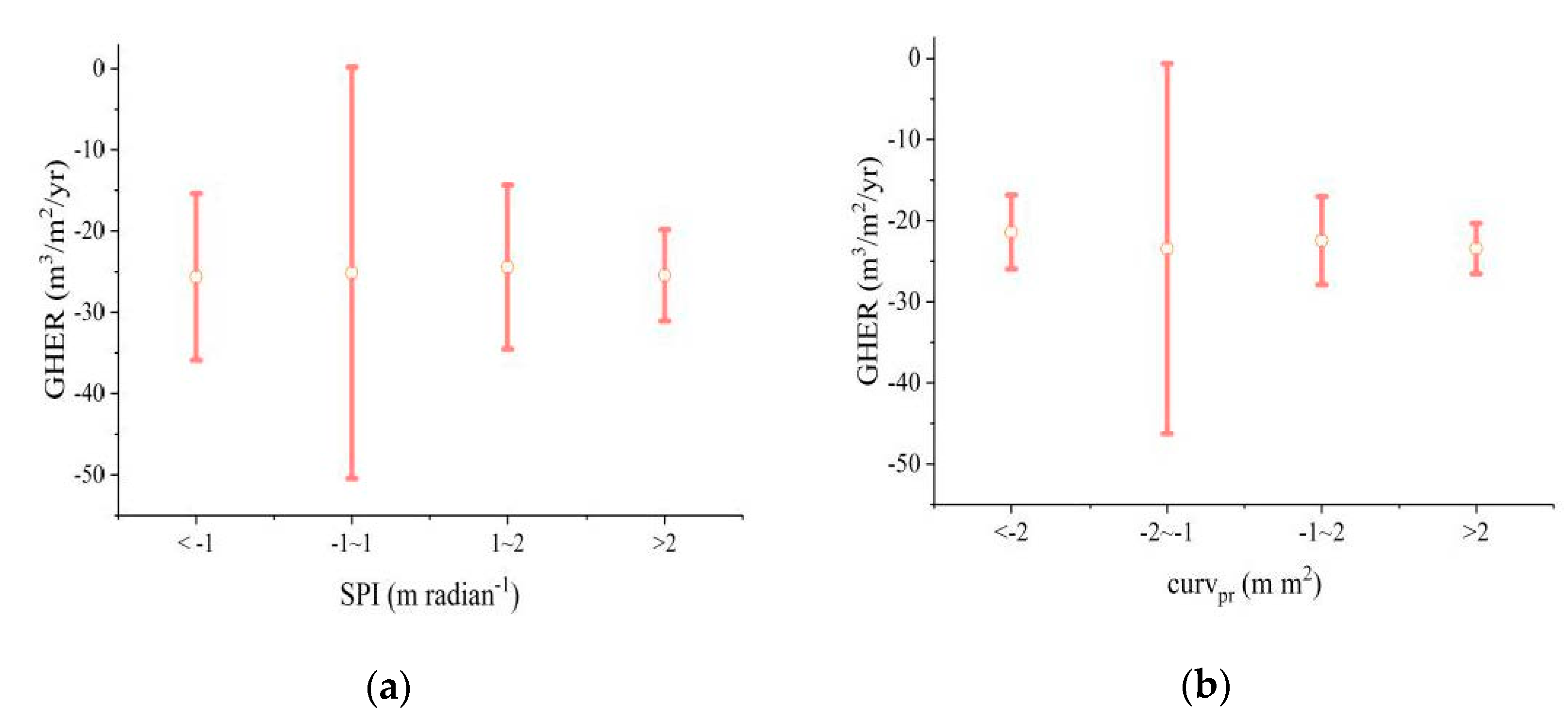 Remotesensing 13 00421 g016a Remotesensing 13 00421 g016a