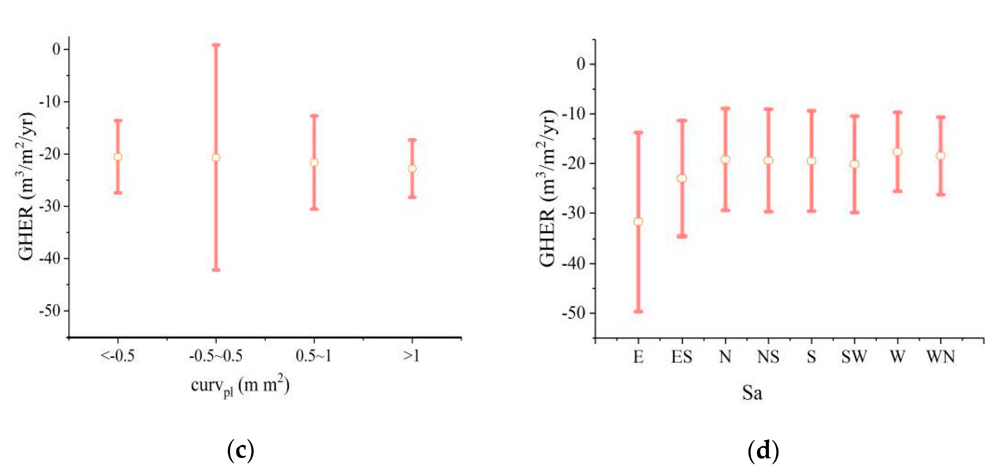 Remotesensing 13 00421 g016b Remotesensing 13 00421 g016b