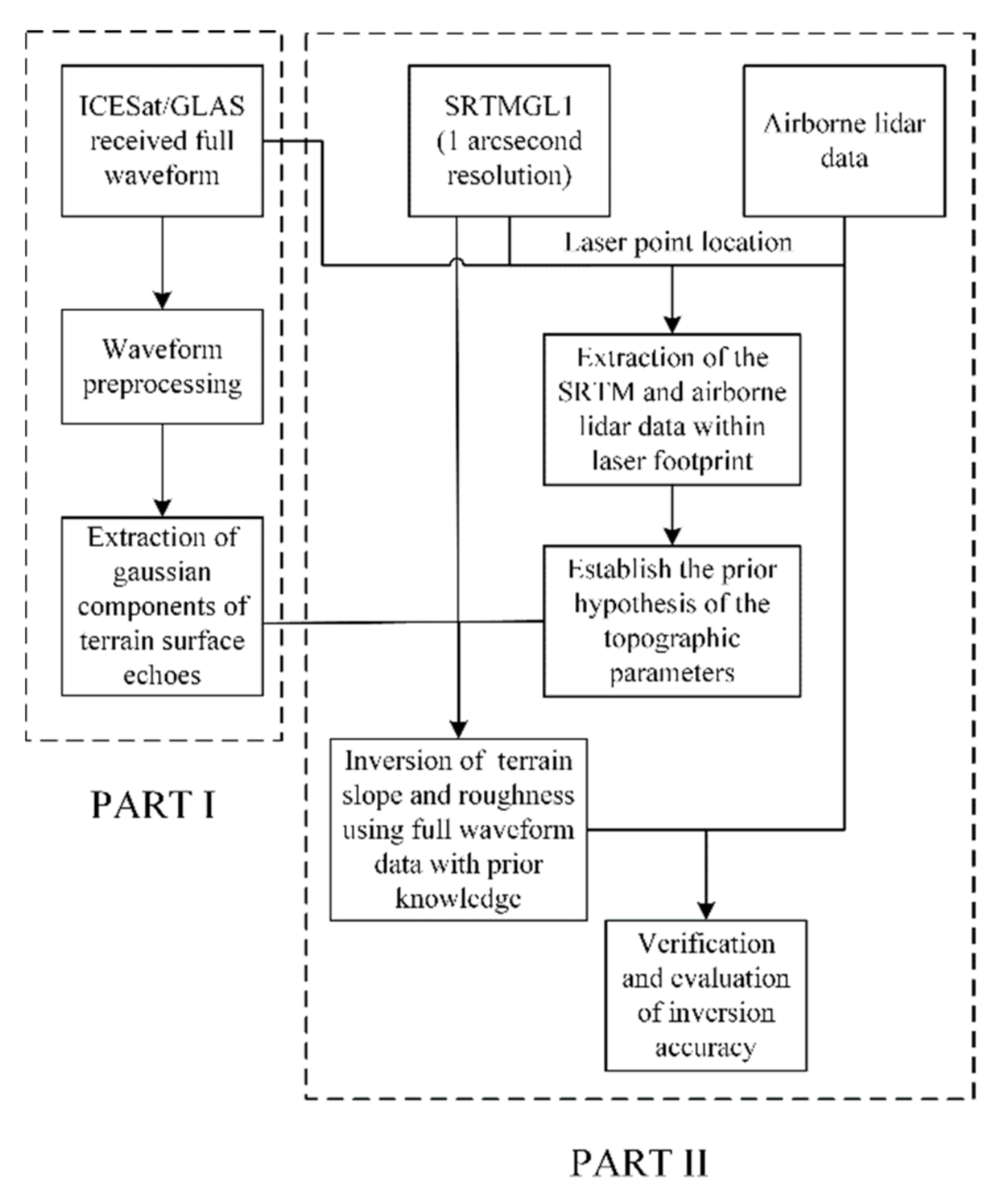 Remotesensing 13 00424 g002 Remotesensing 13 00424 g002