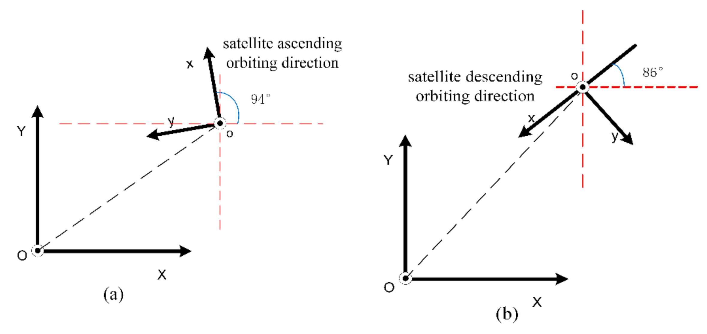 Remotesensing 13 00424 g005 Remotesensing 13 00424 g005