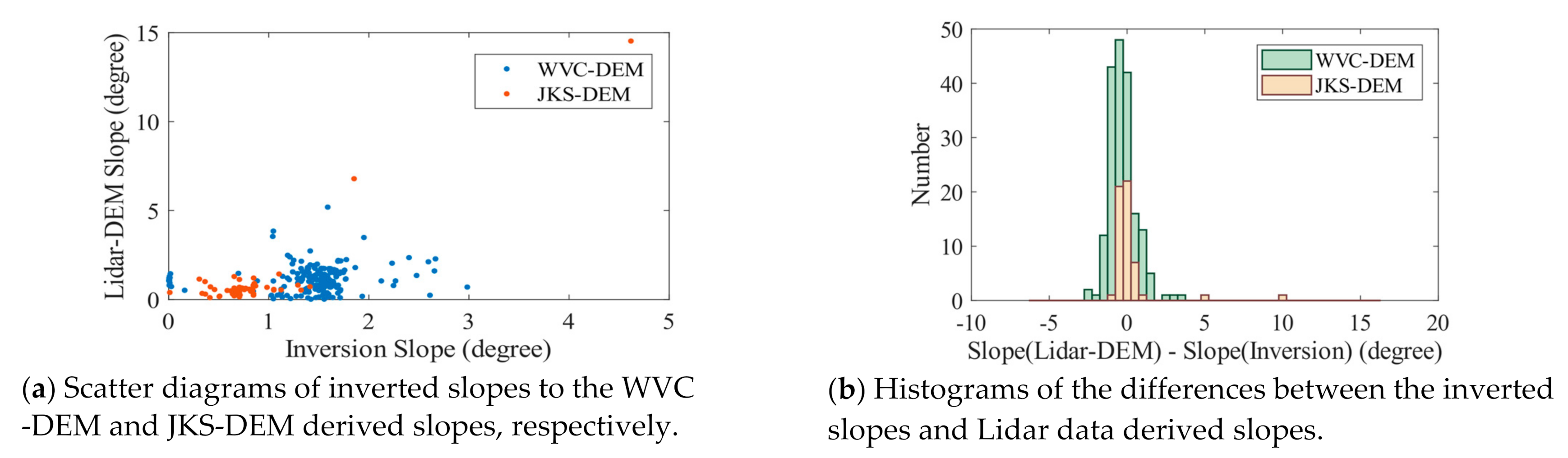 Remotesensing 13 00424 g008a Remotesensing 13 00424 g008a